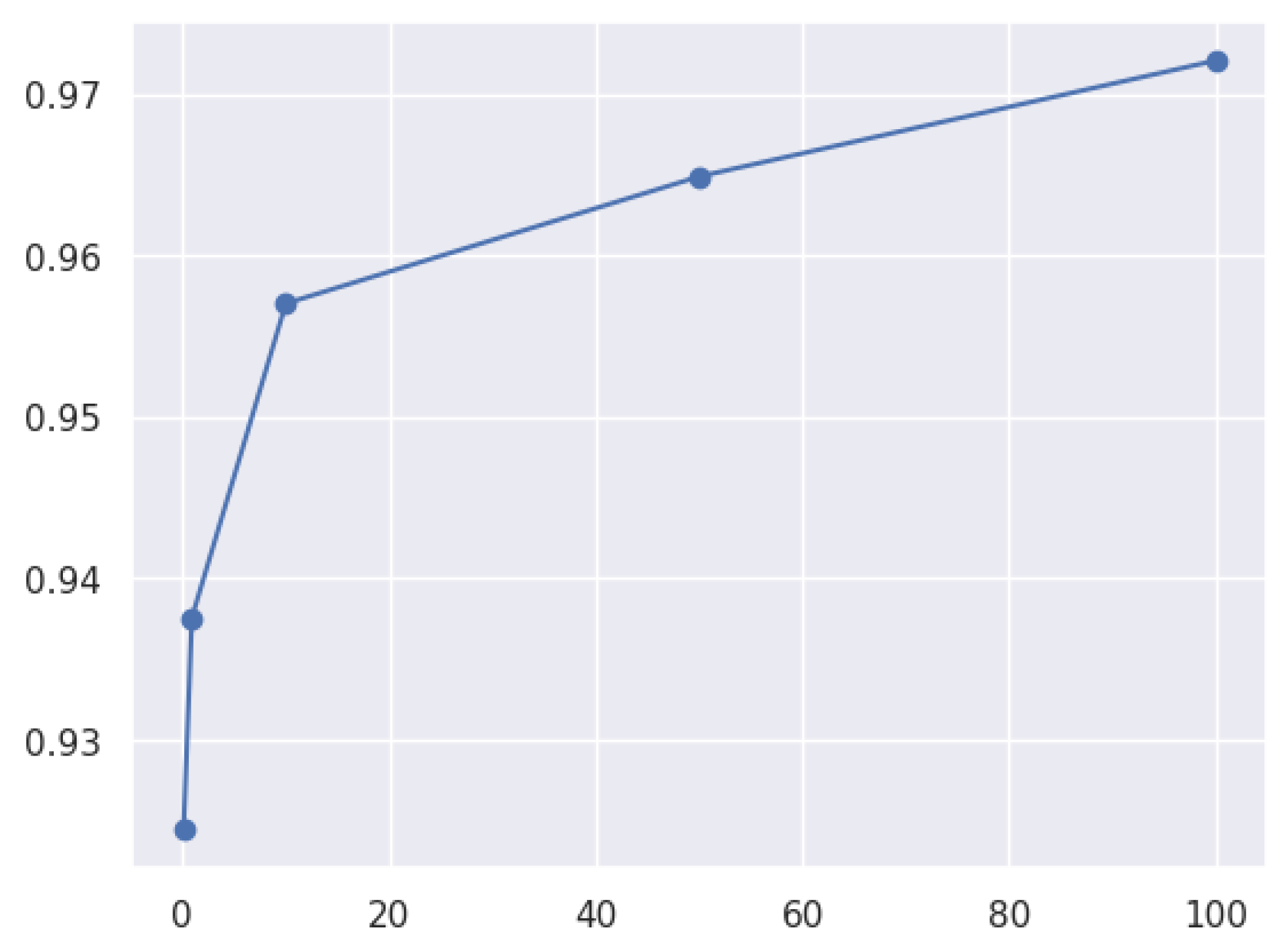 Network 05 00013 g032