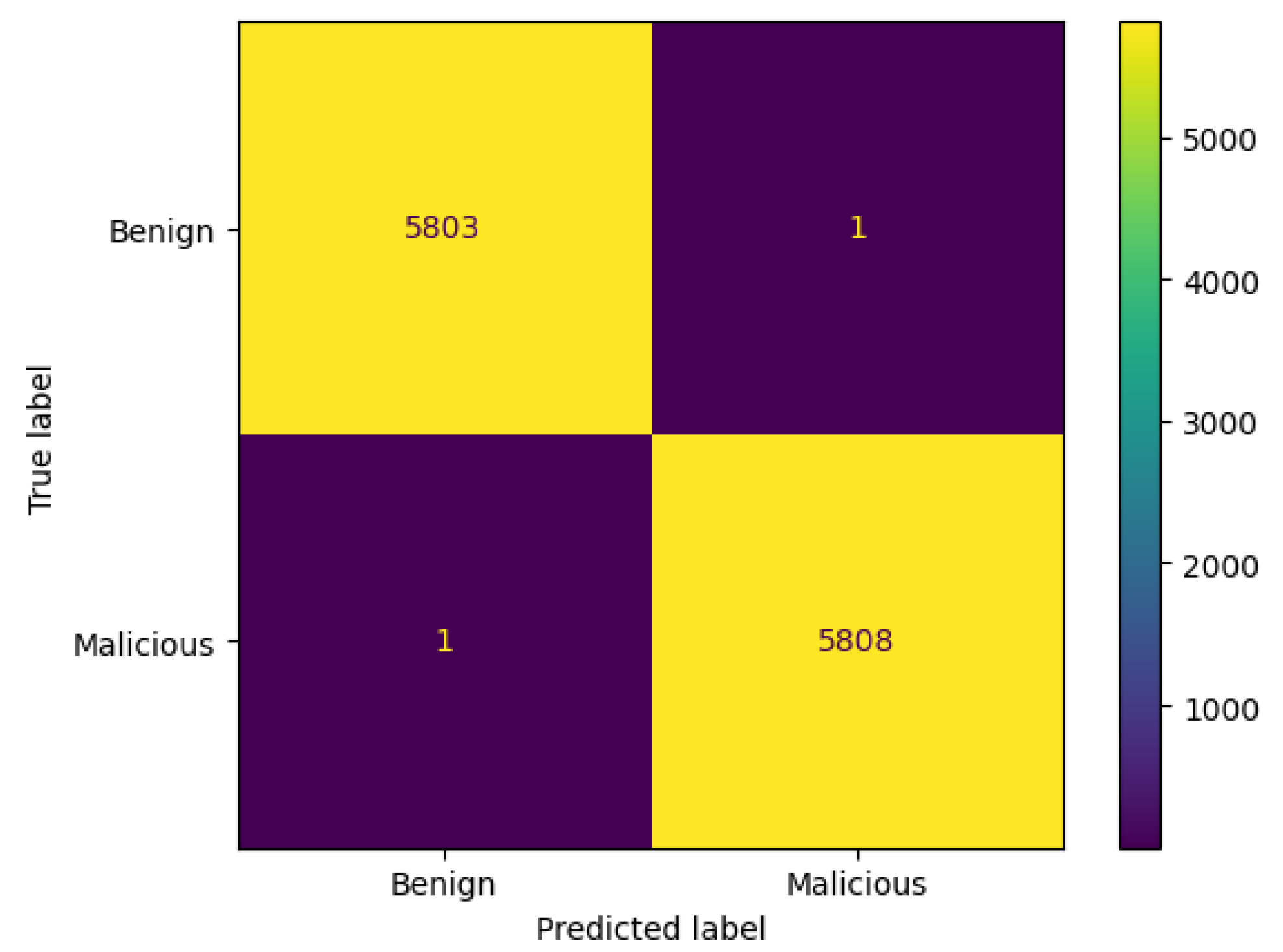 Network 05 00013 g033