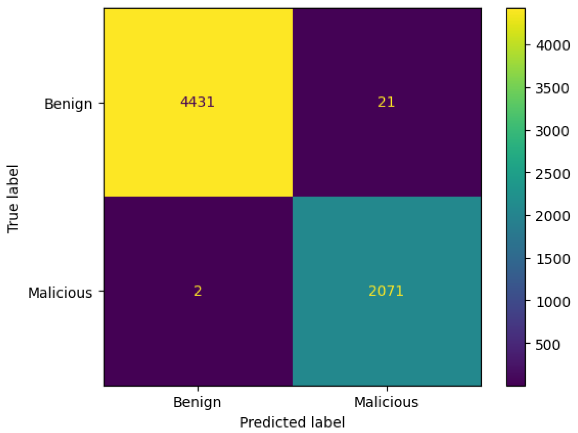 Network 05 00013 g034