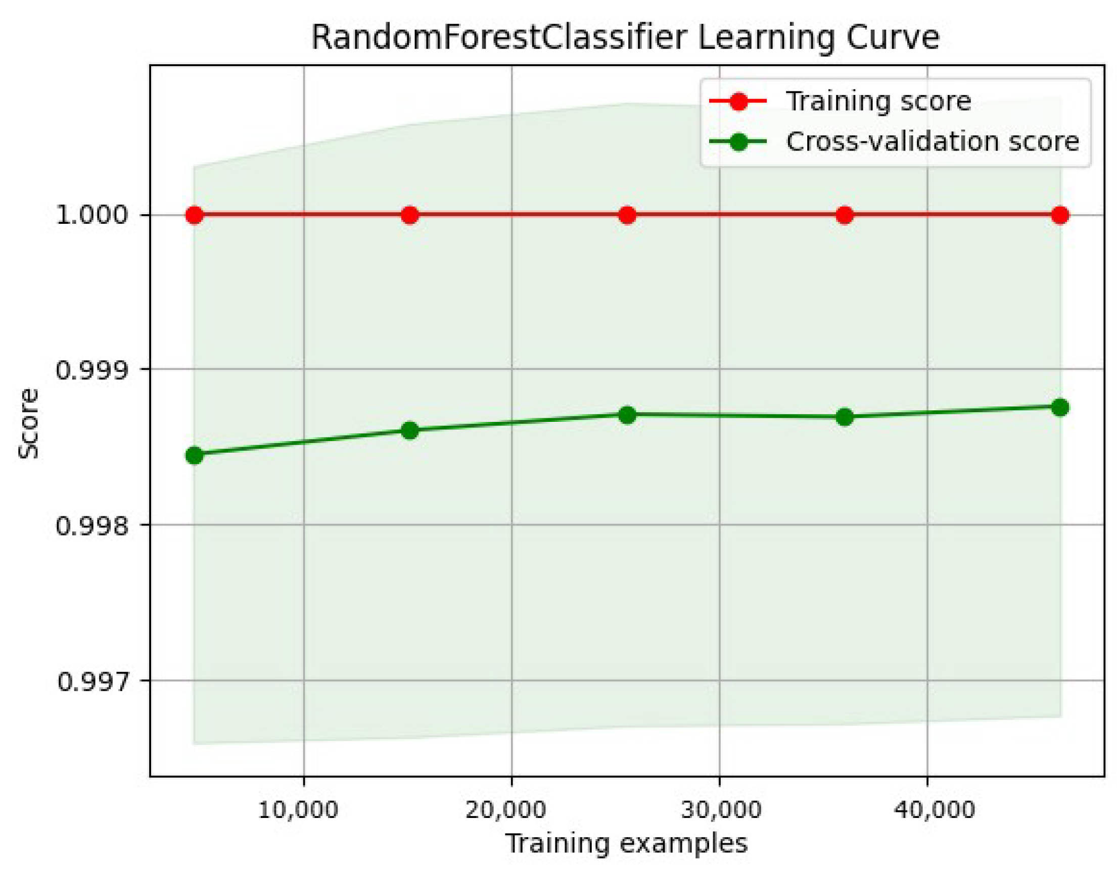 Network 05 00013 g036