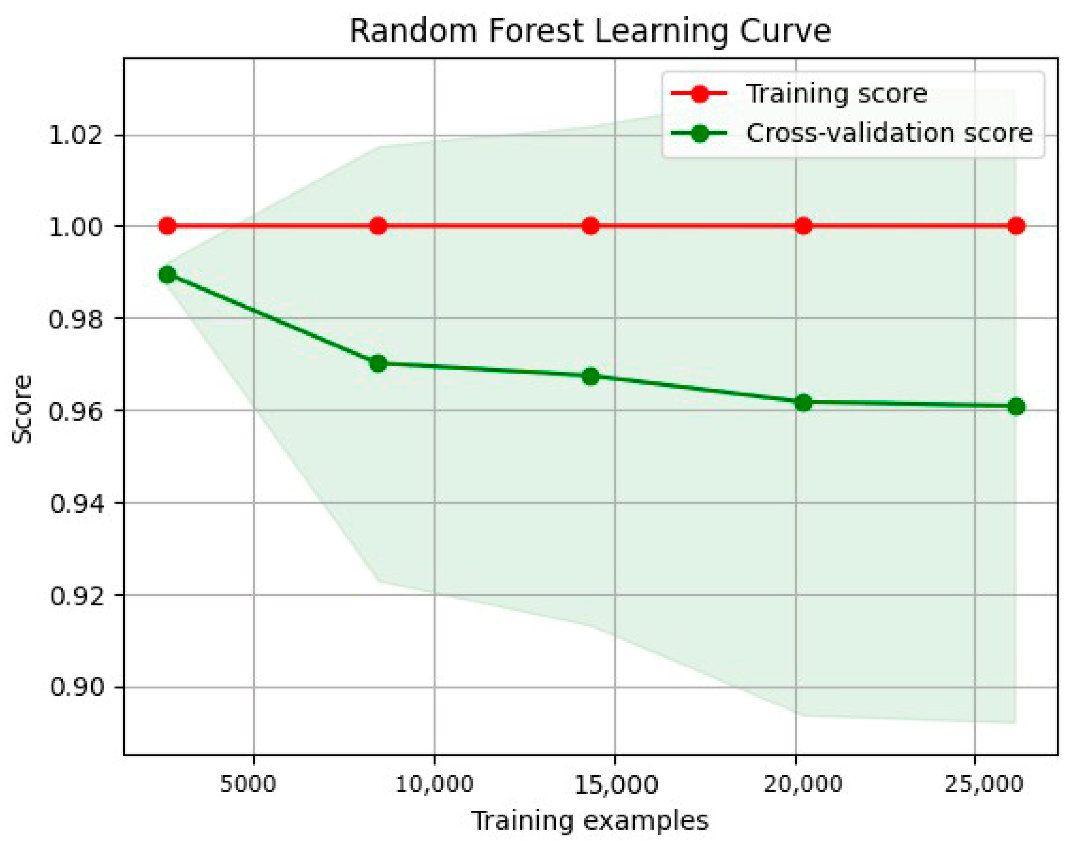 Network 05 00013 g037