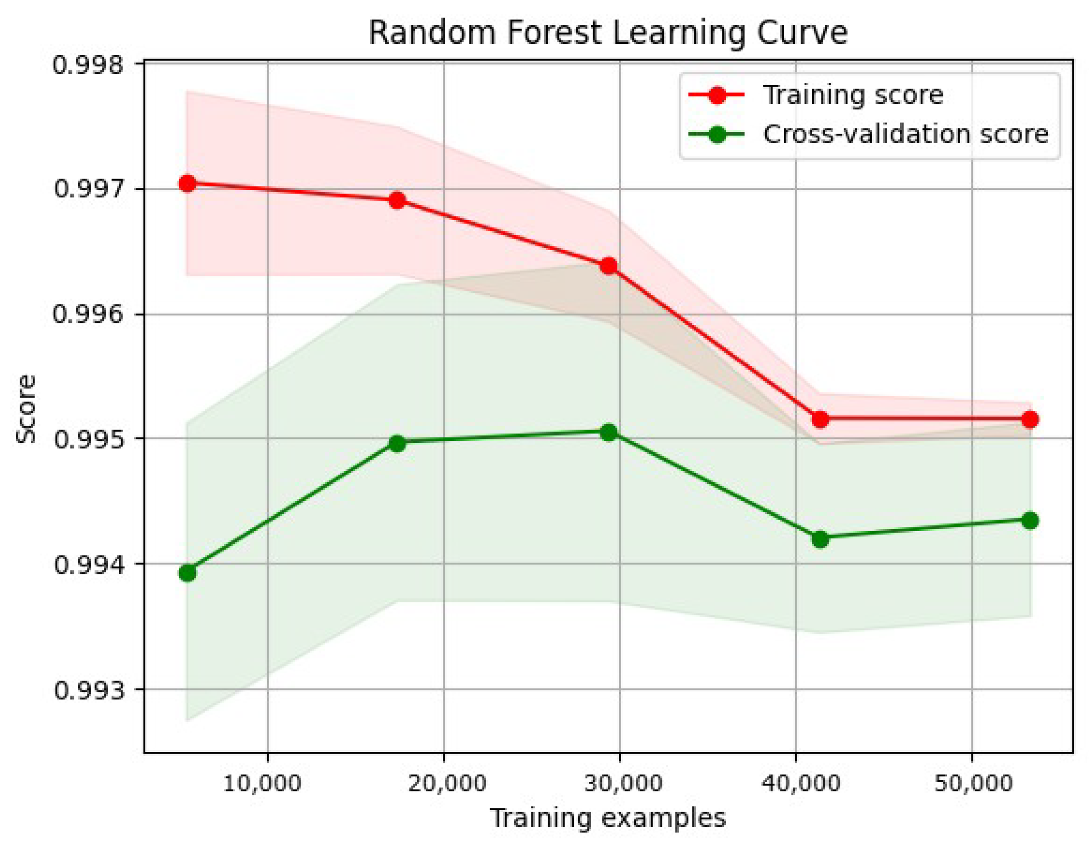 Network 05 00013 g038