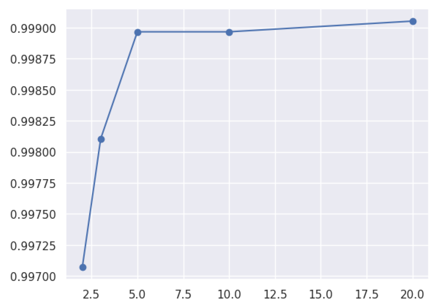 Network 05 00013 g039