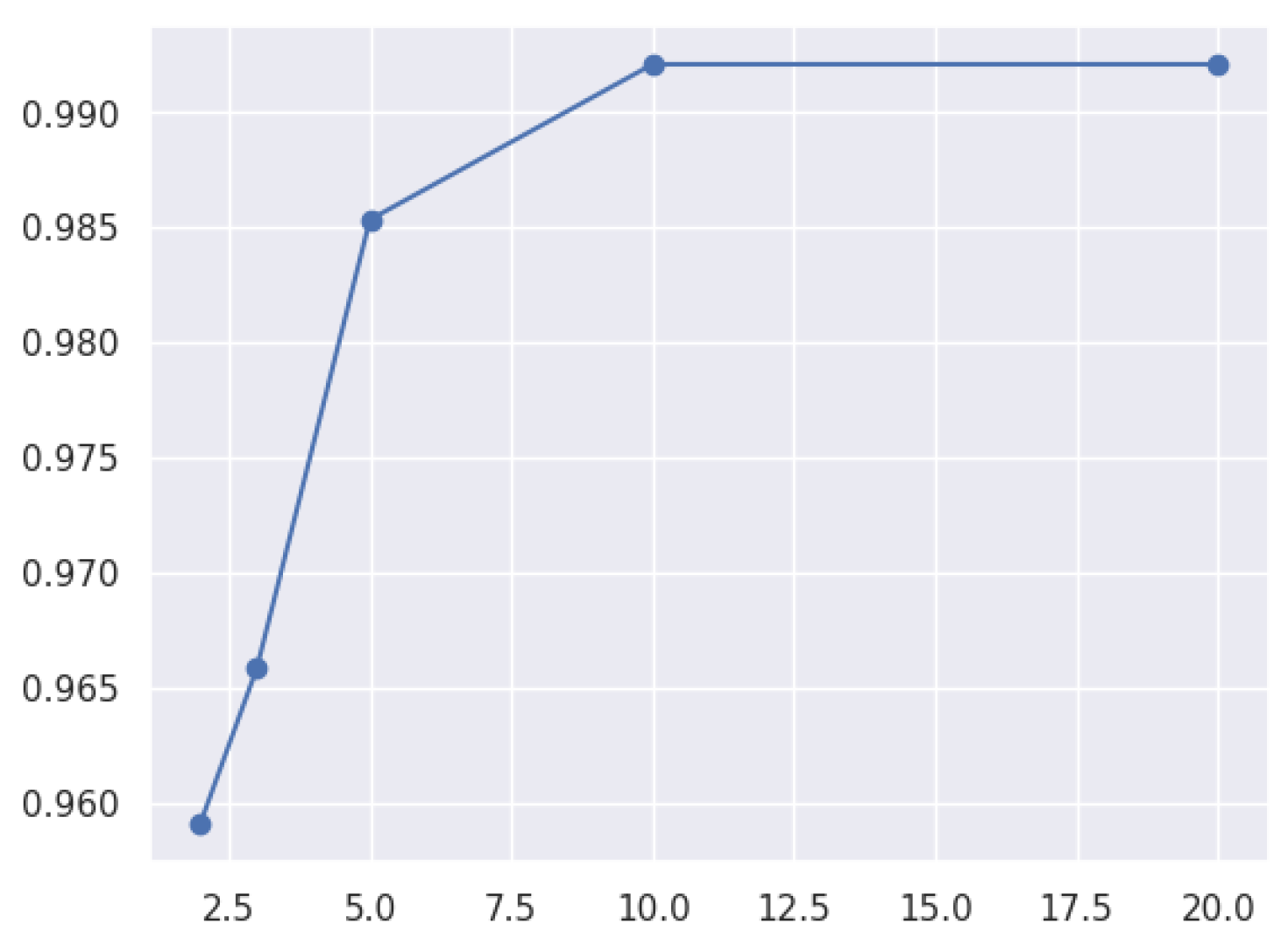 Network 05 00013 g040