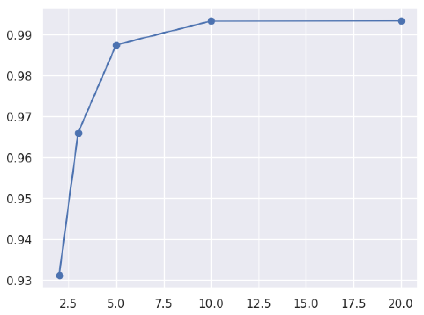 Network 05 00013 g041