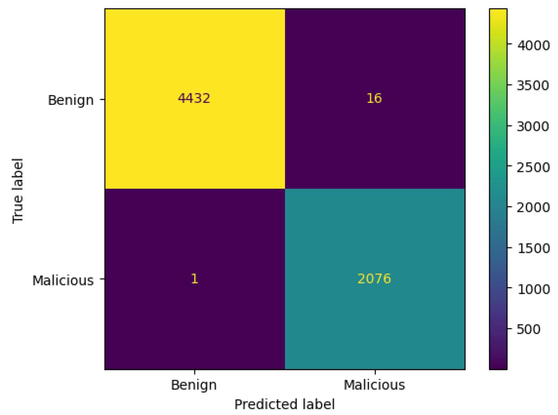 Network 05 00013 g043