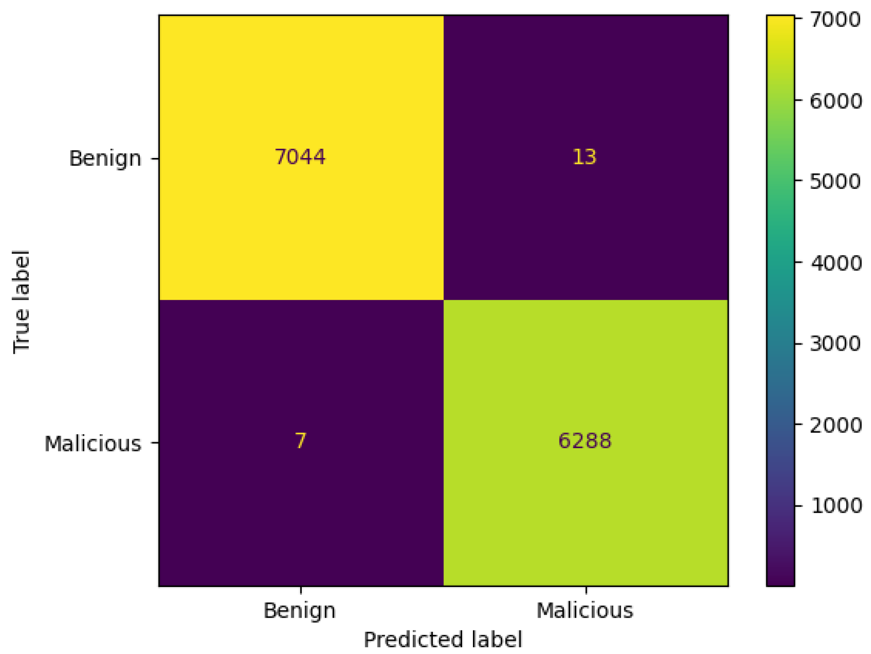 Network 05 00013 g044