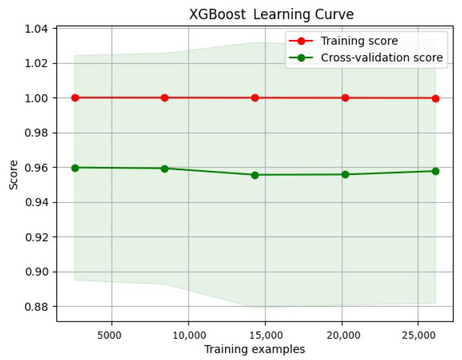 Network 05 00013 g046