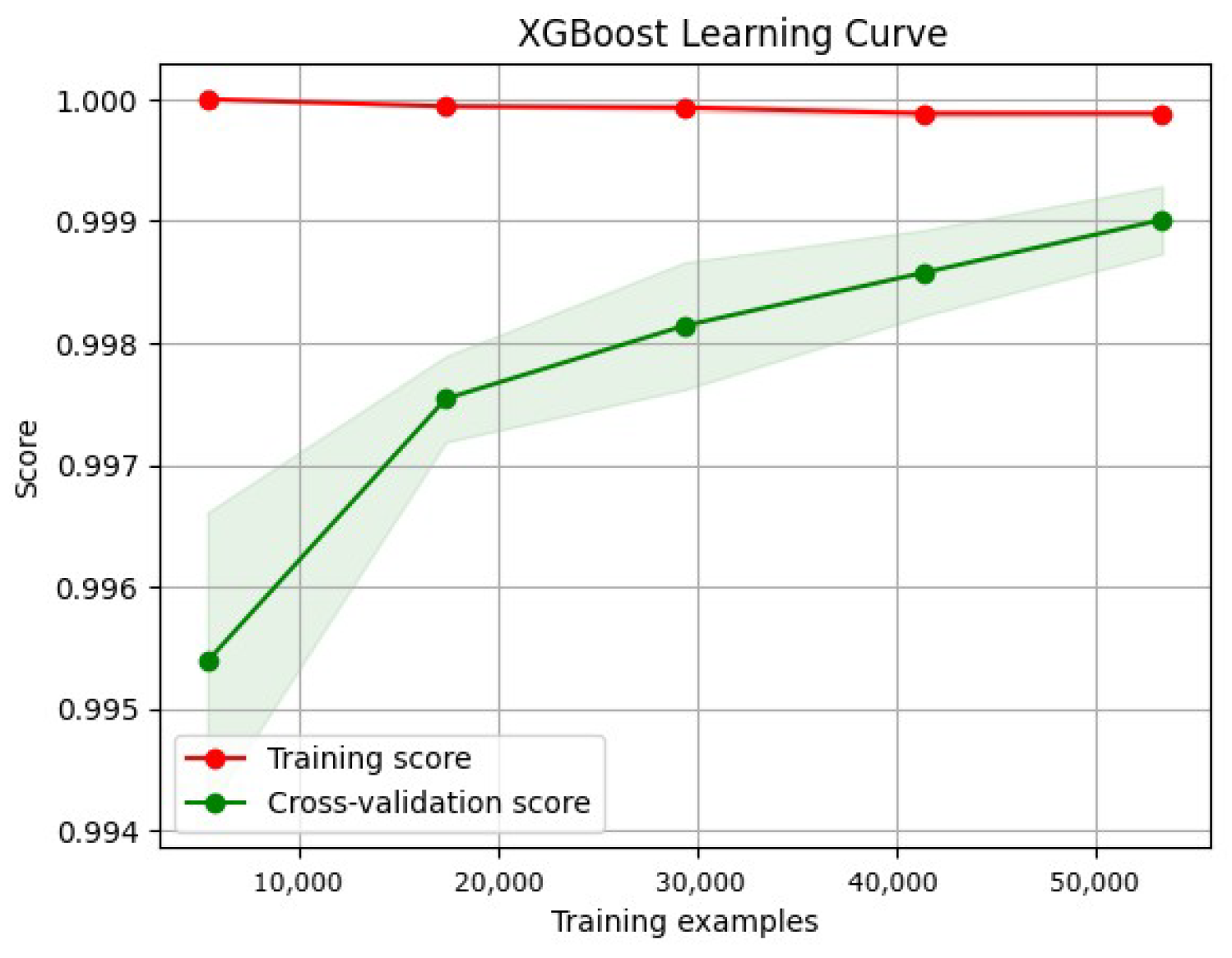 Network 05 00013 g047