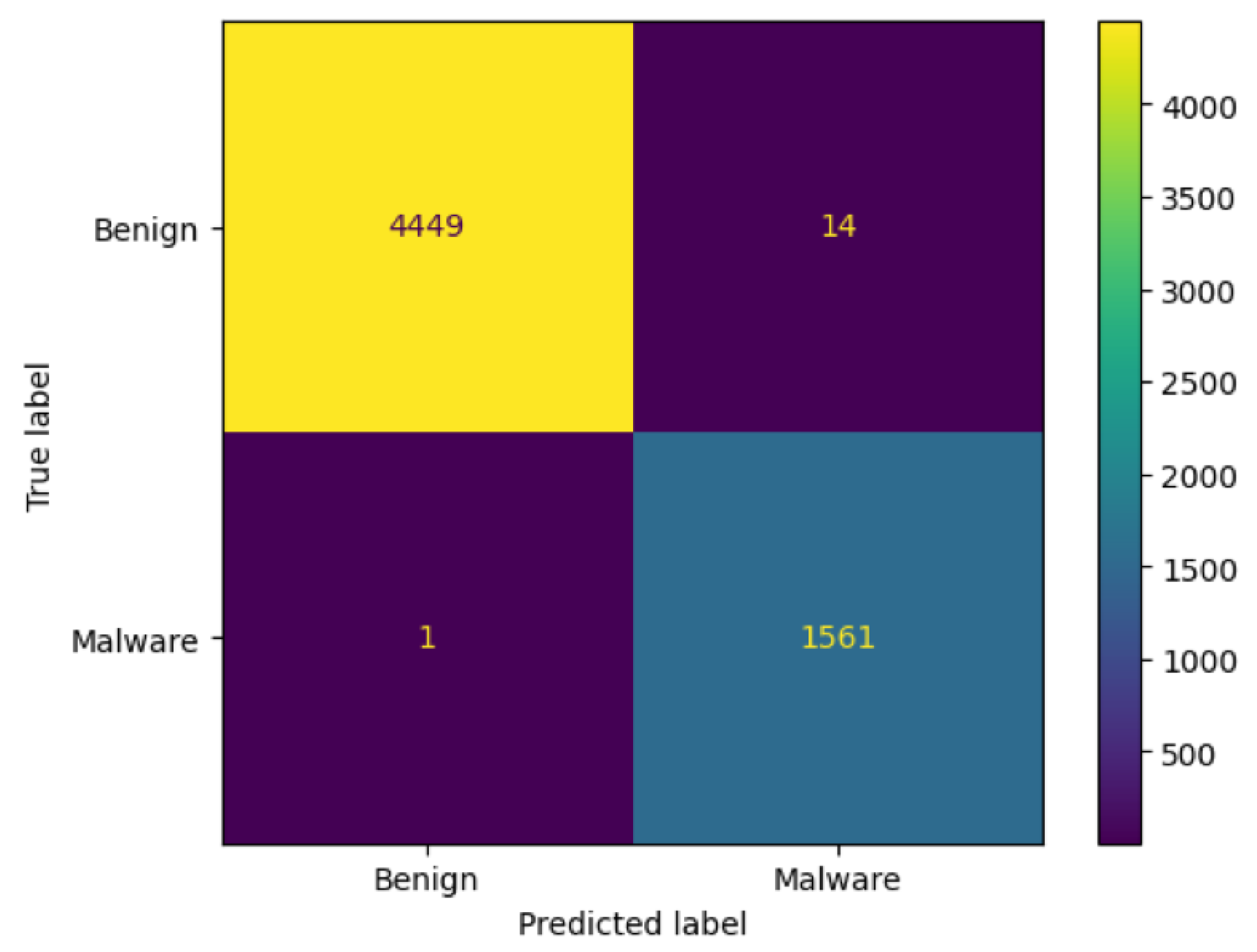 Network 05 00013 g051
