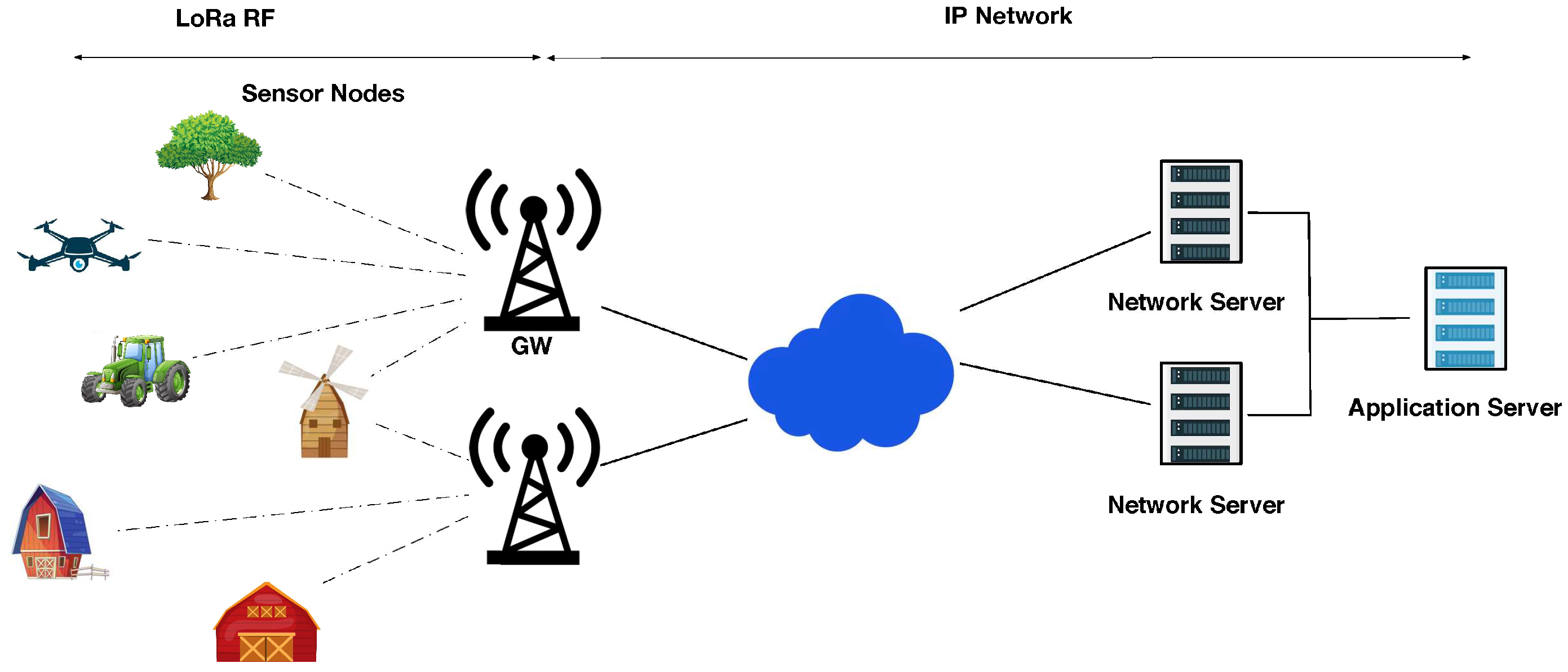 Network 05 00014 g001