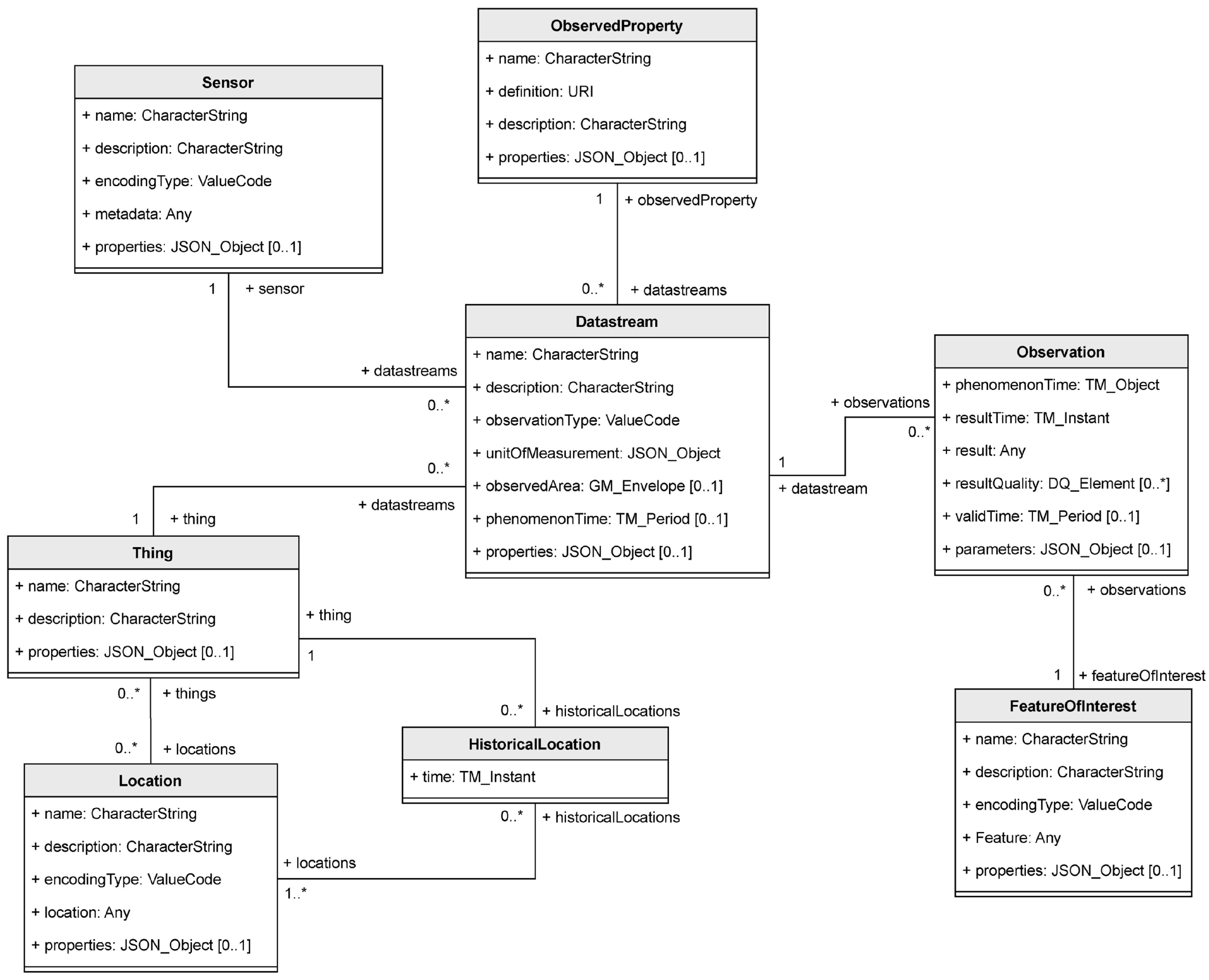 Network 05 00014 g002