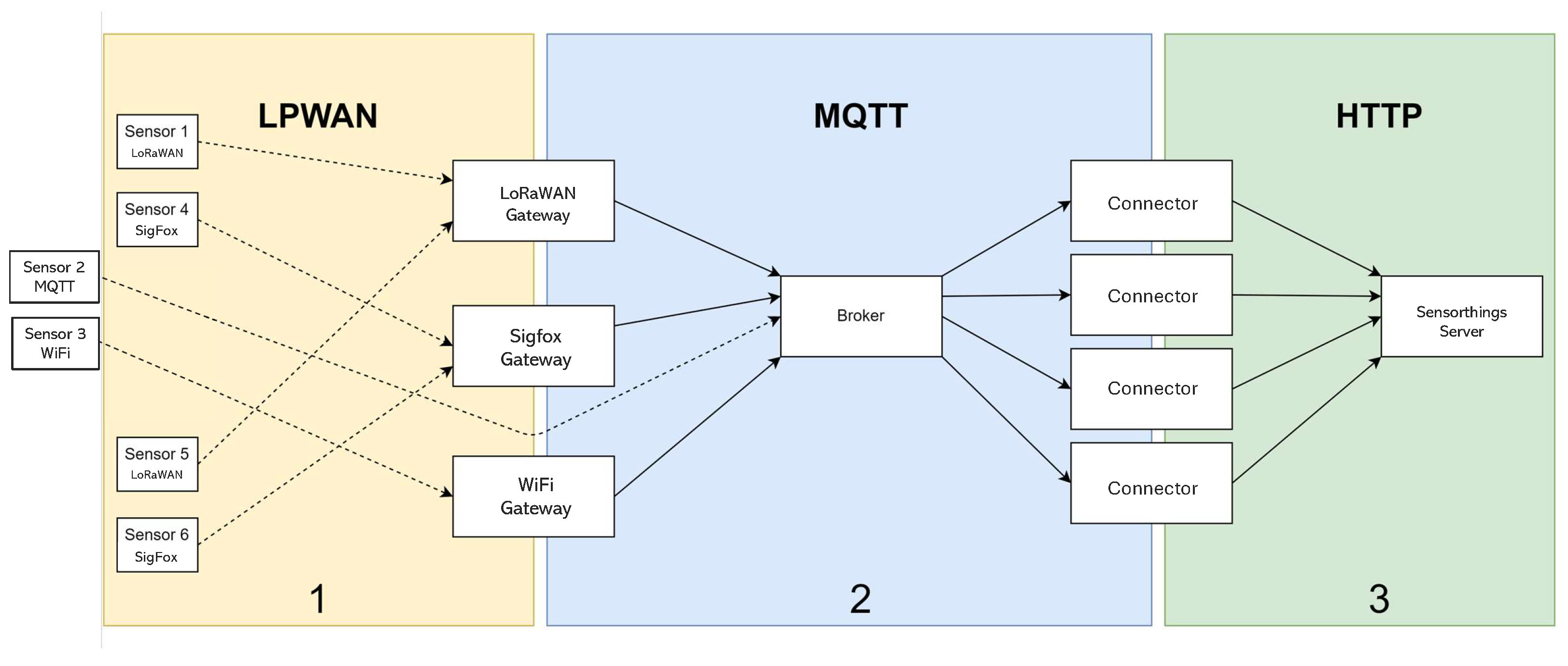 Network 05 00014 g003