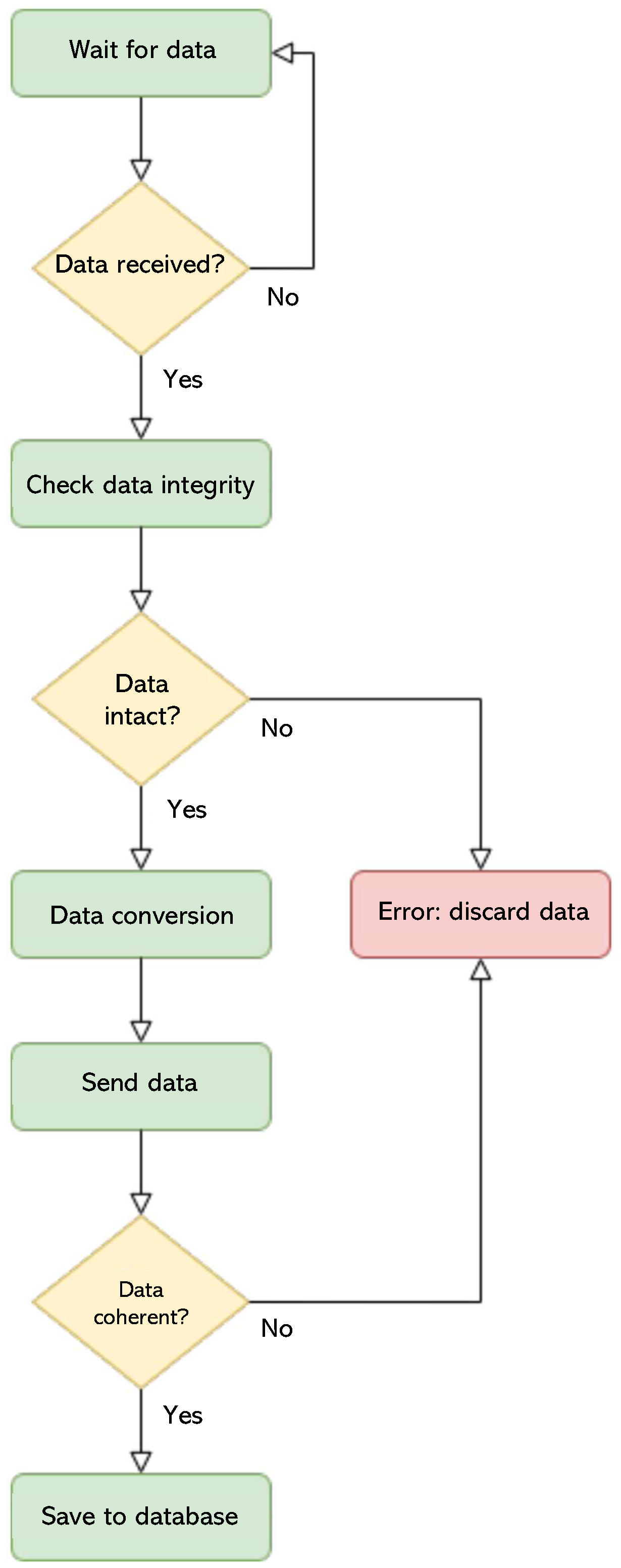 Network 05 00014 g004