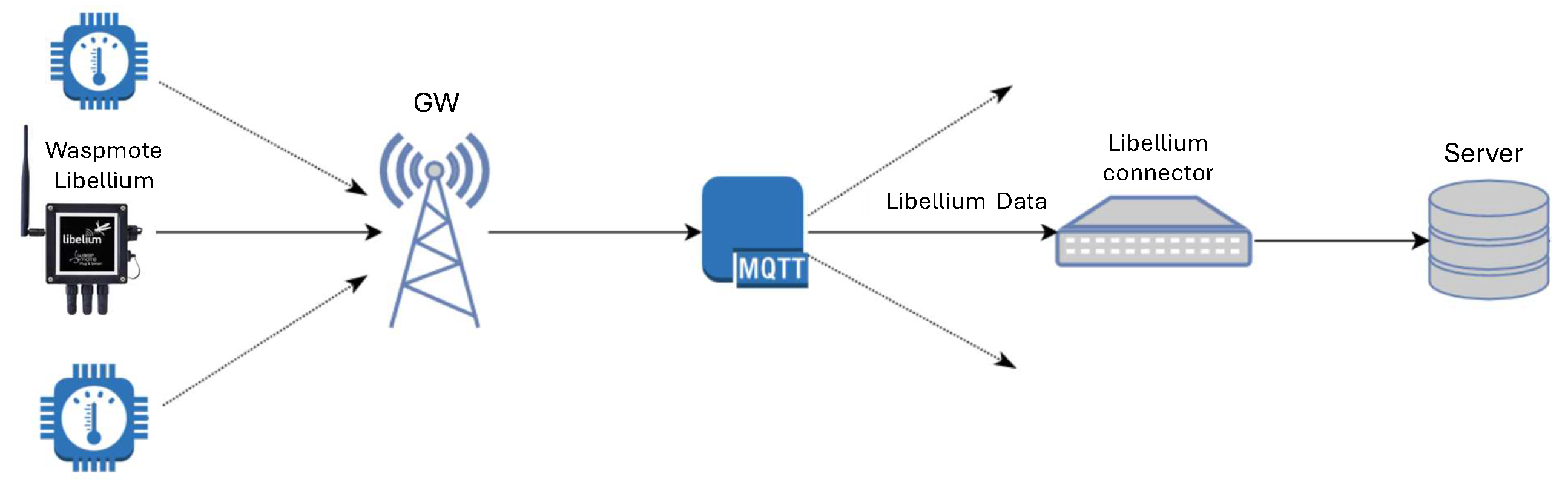 Network 05 00014 g007