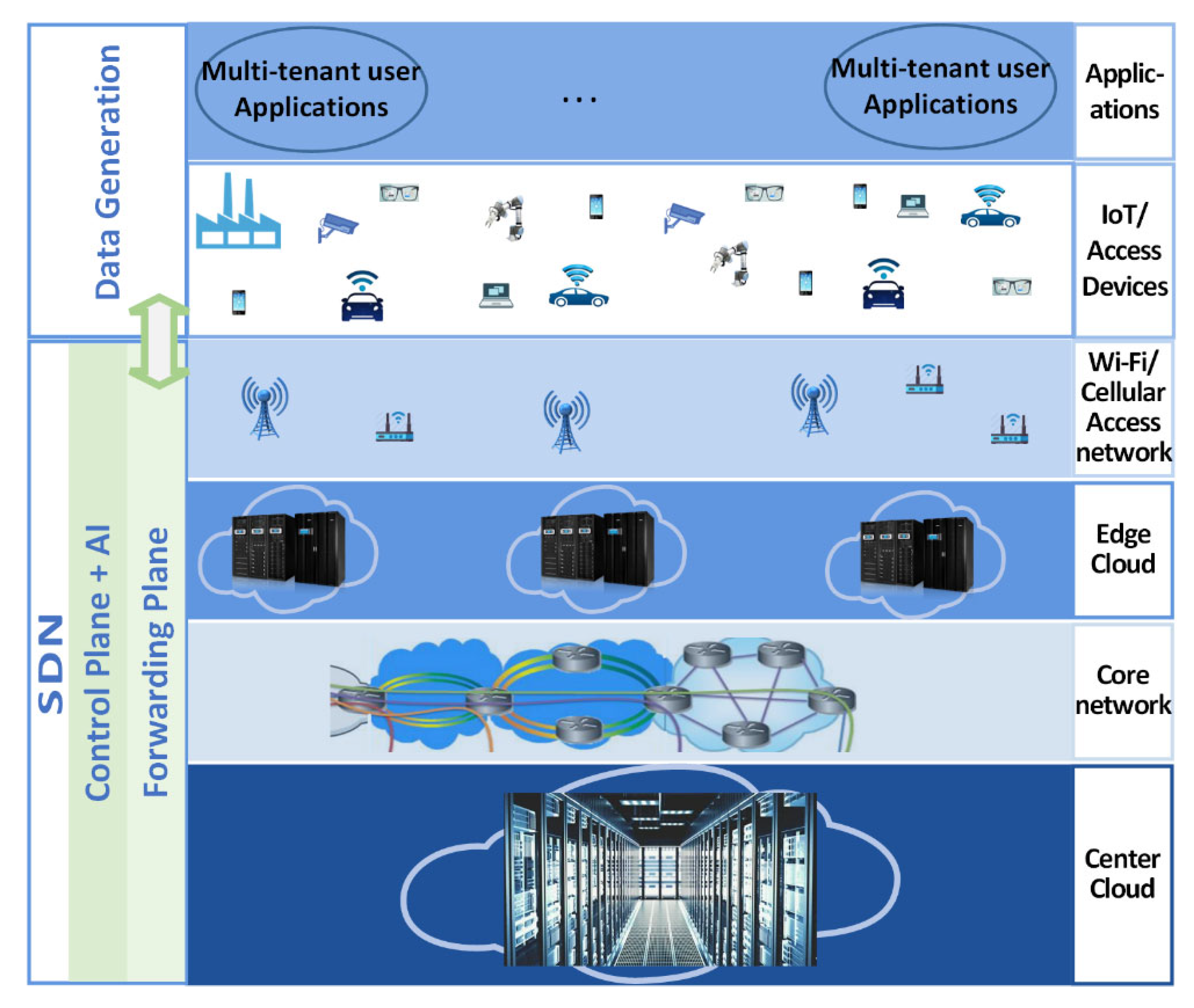 Network 05 00016 g002