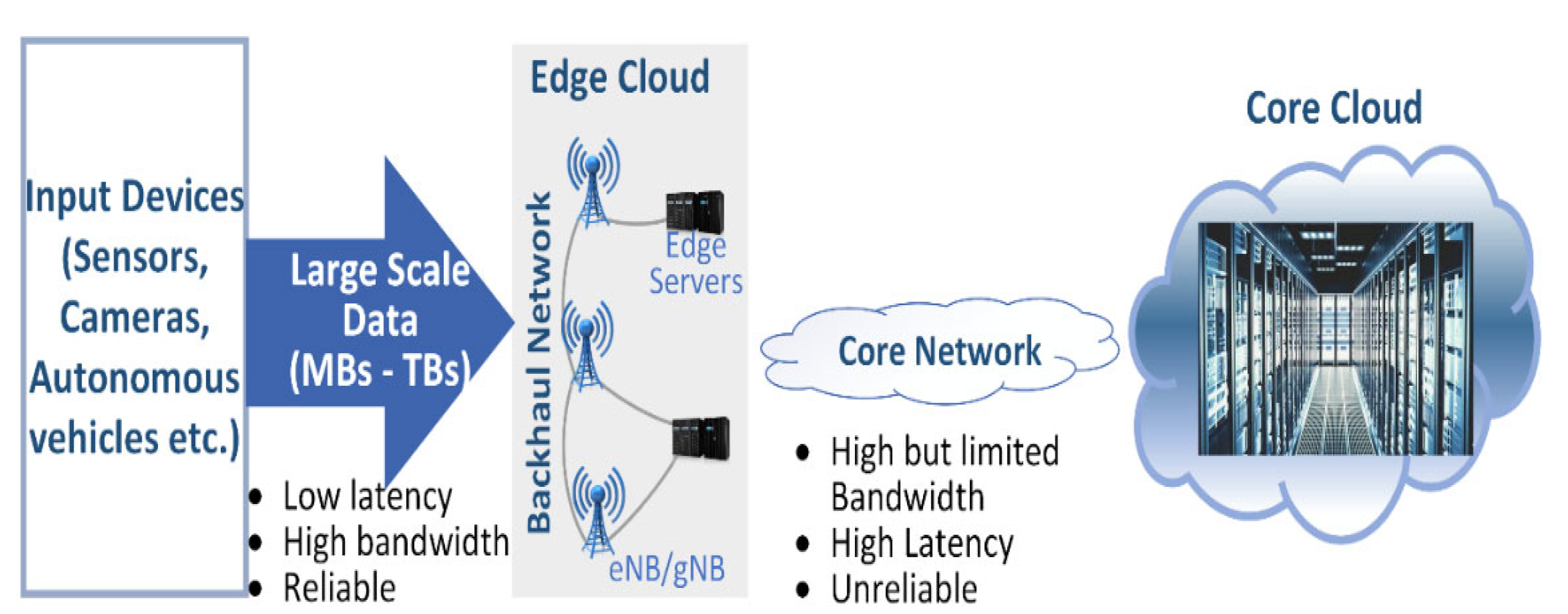 Network 05 00016 g004