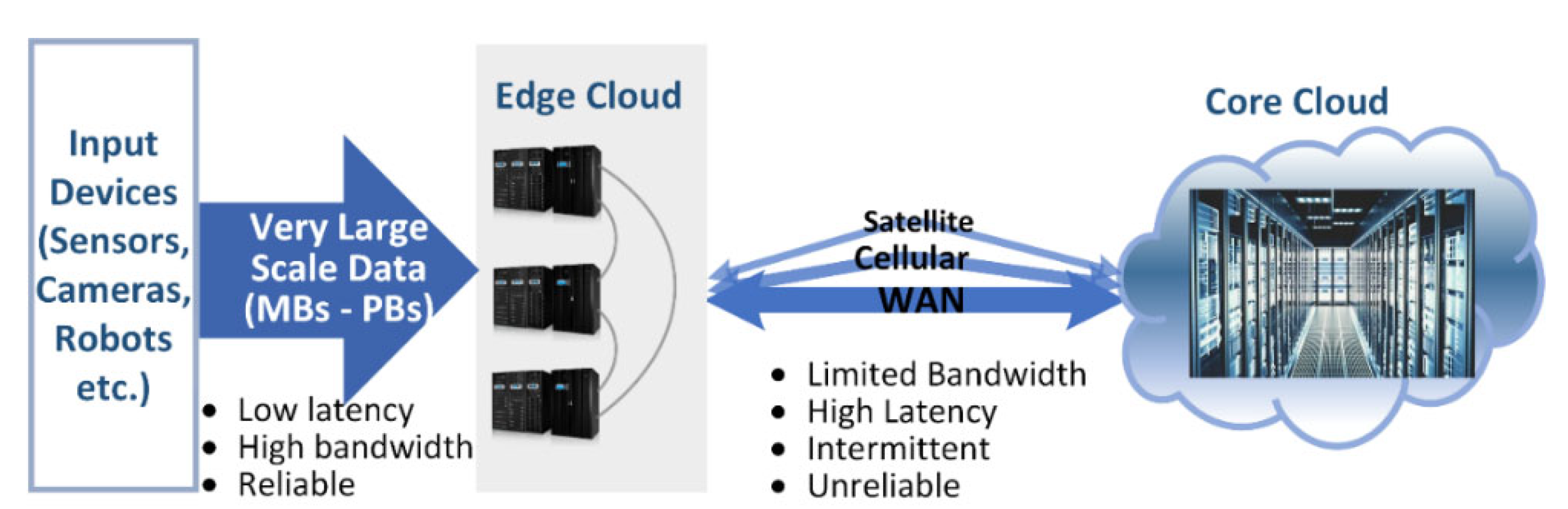 Network 05 00016 g005