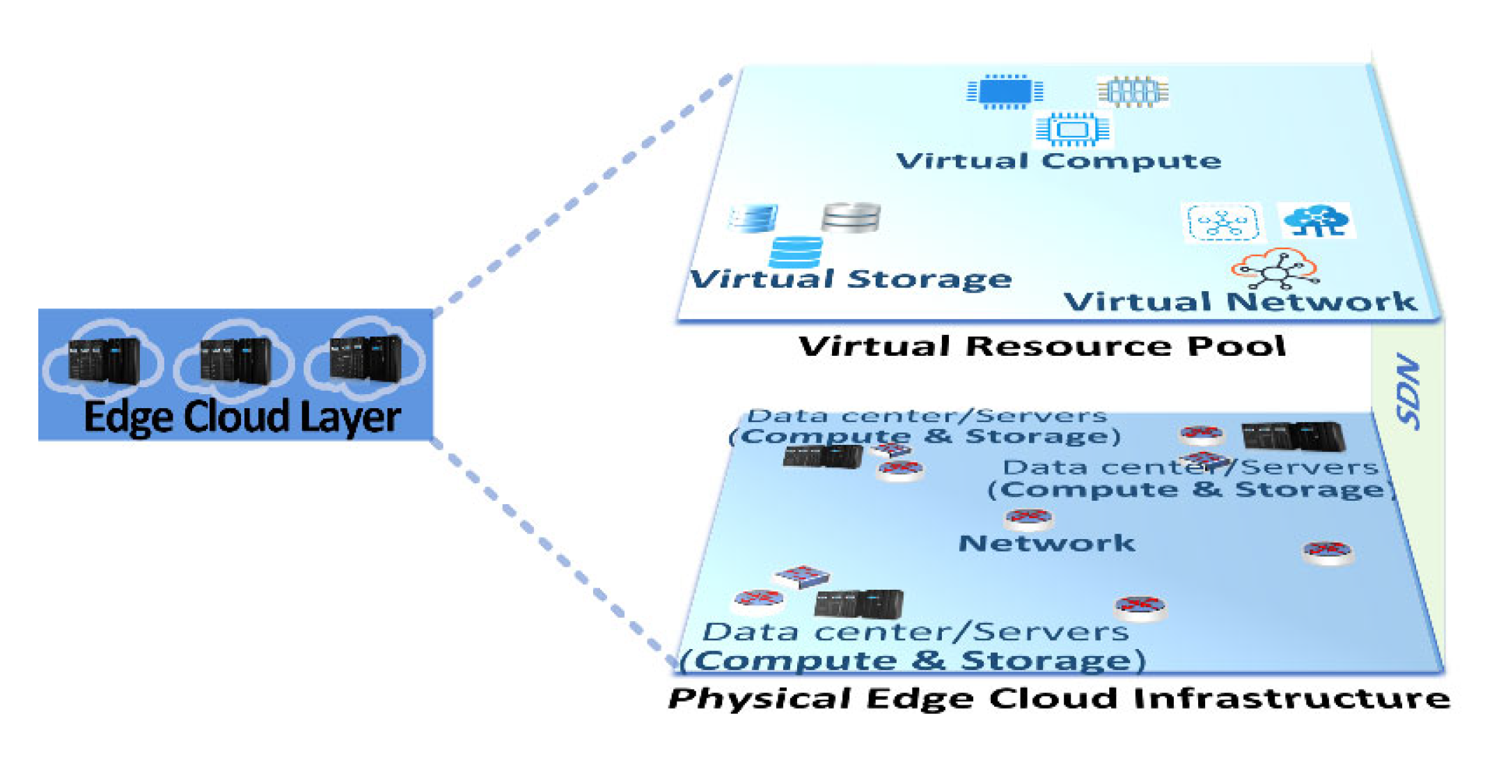 Network 05 00016 g006