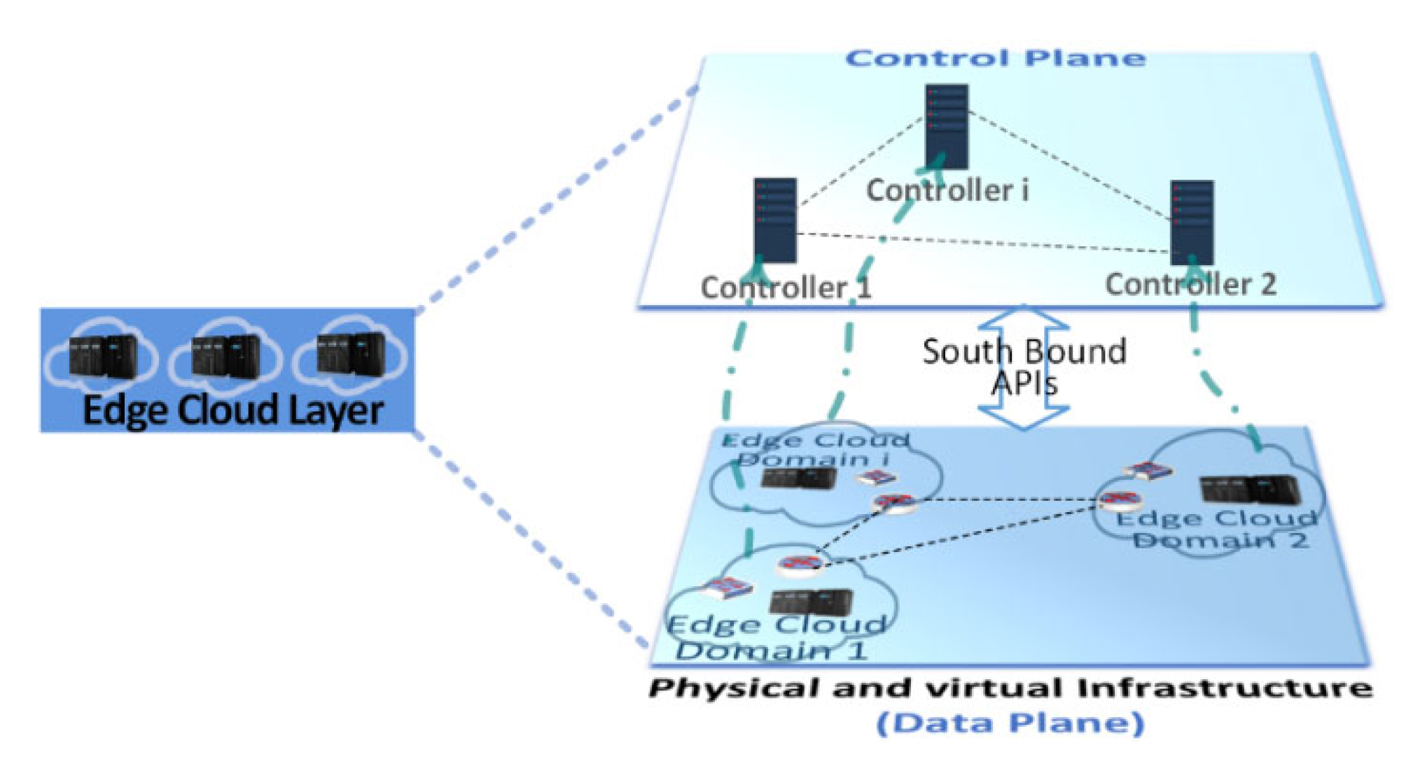 Network 05 00016 g007