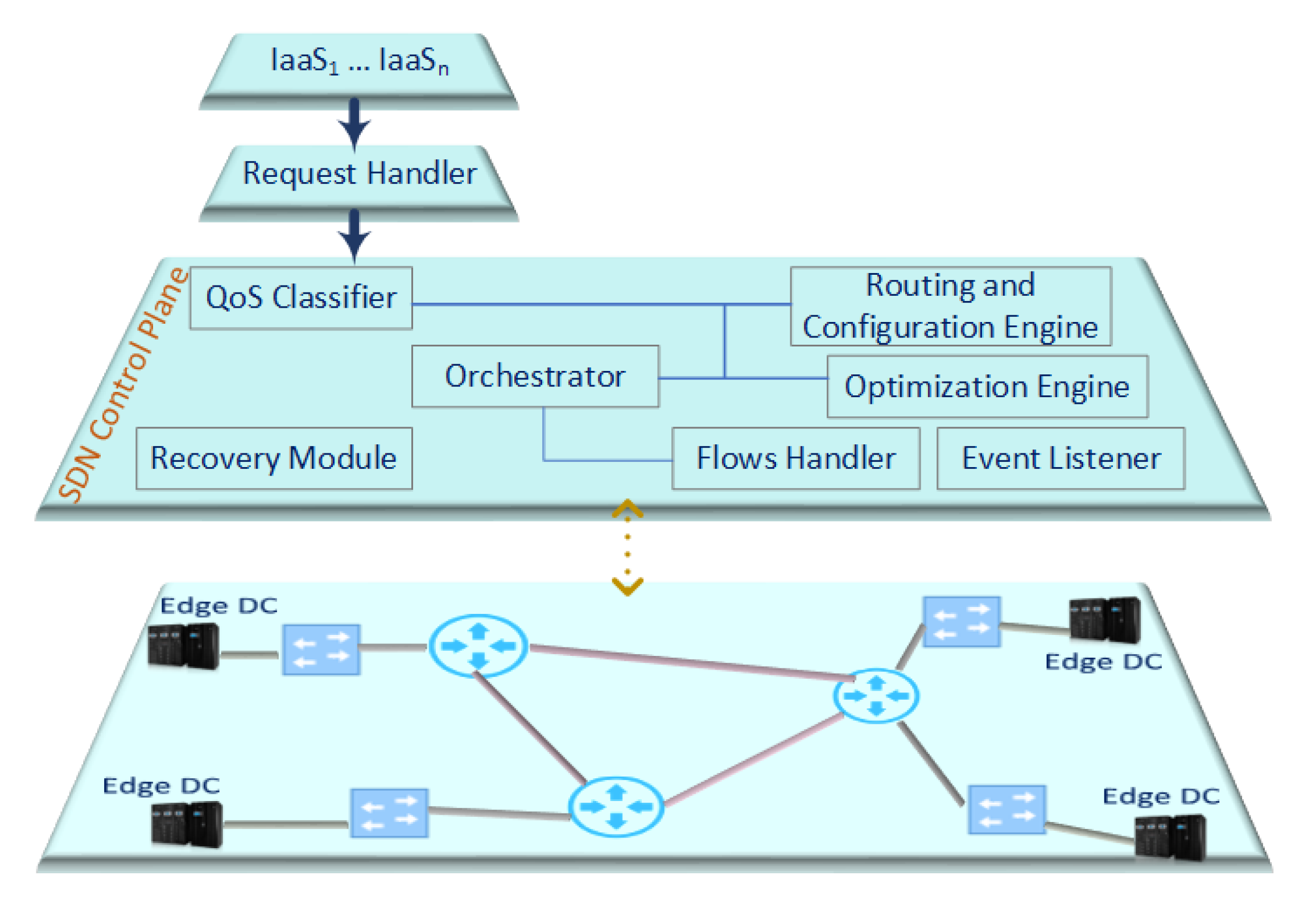 Network 05 00016 g009