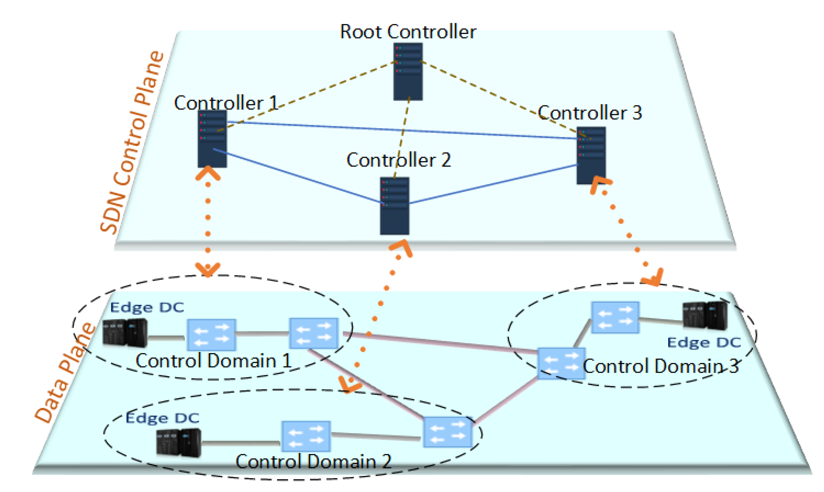 Network 05 00016 g010