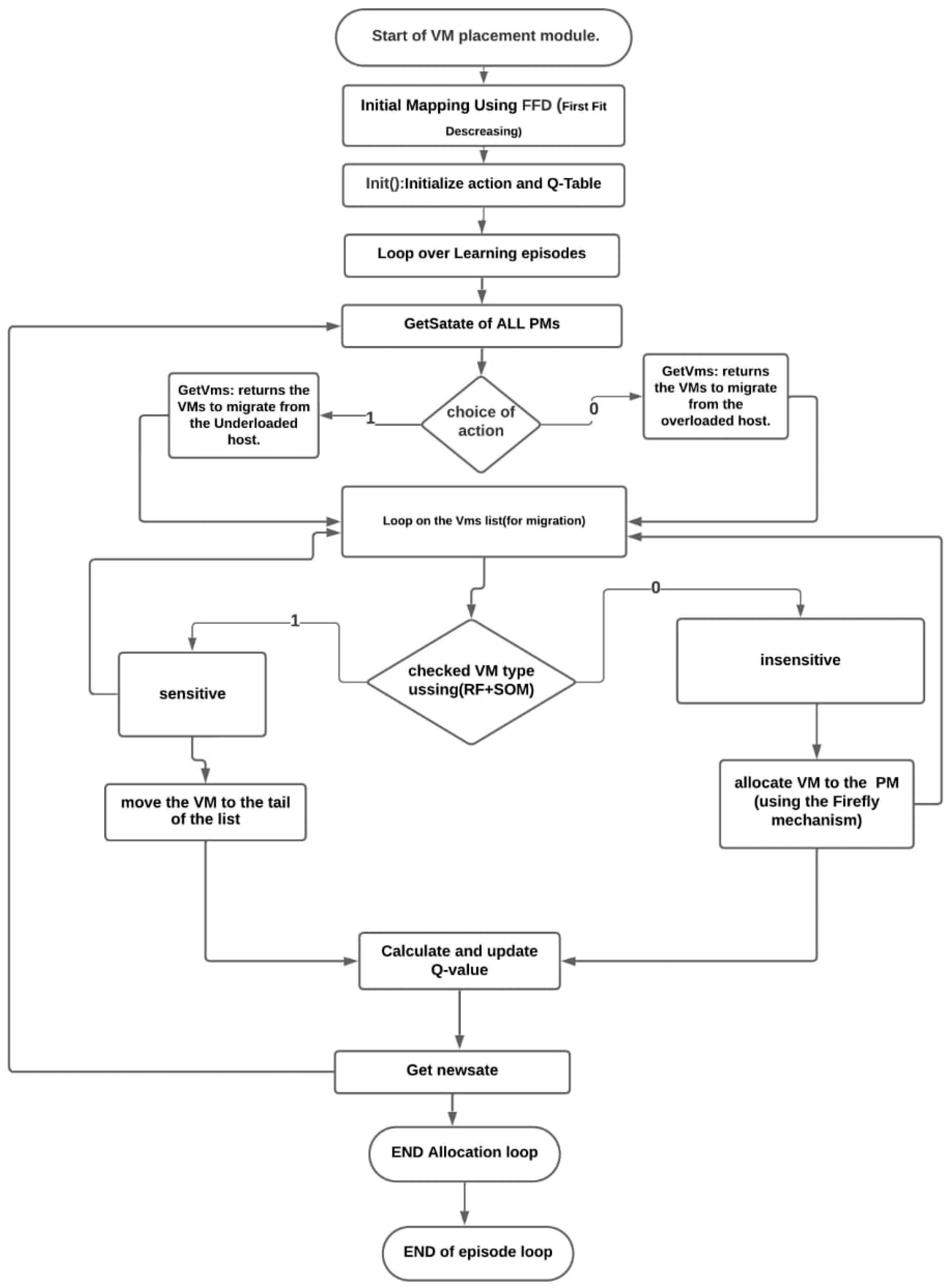 Network 05 00017 g003