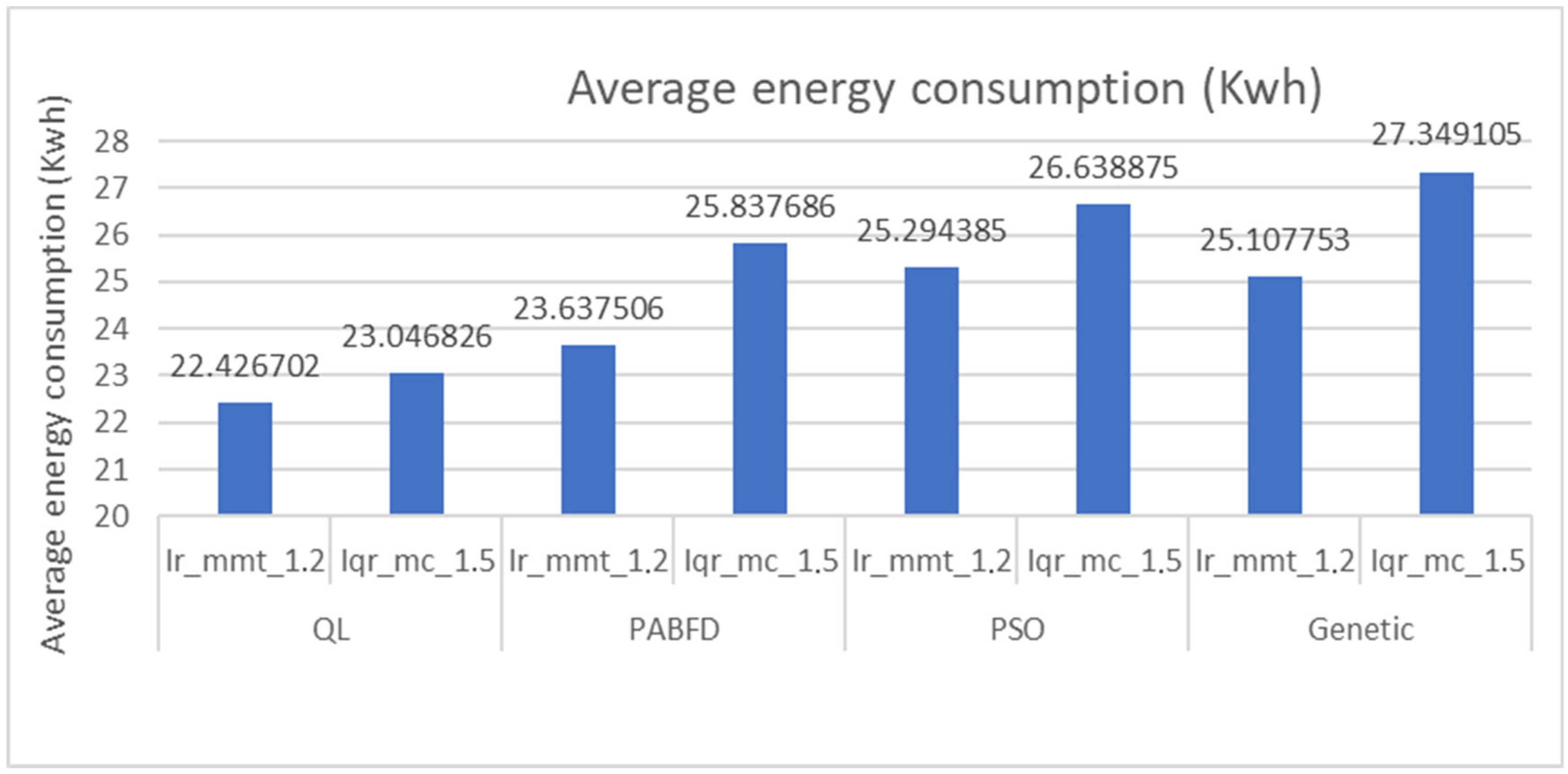 Network 05 00017 g005