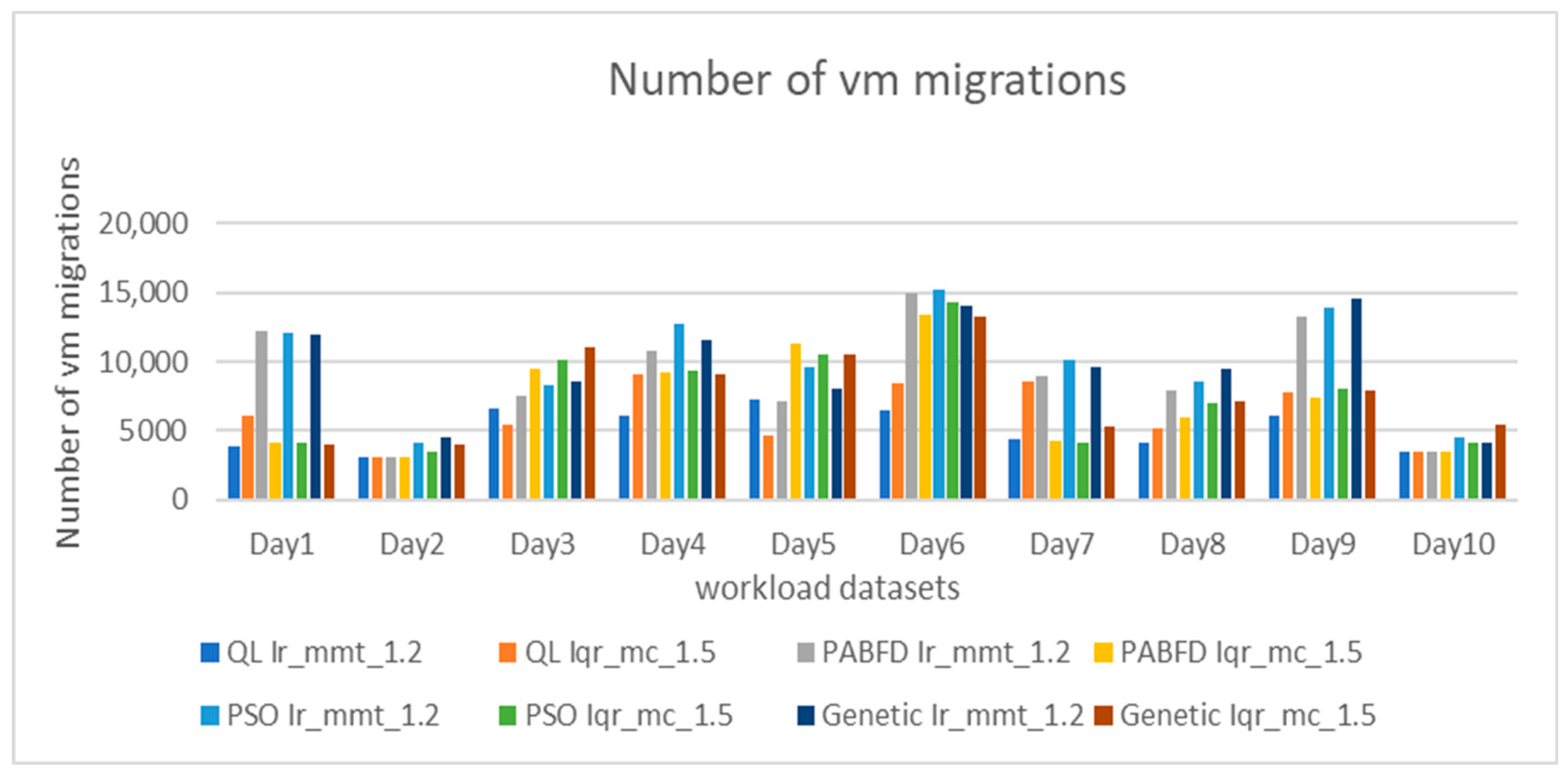 Network 05 00017 g006