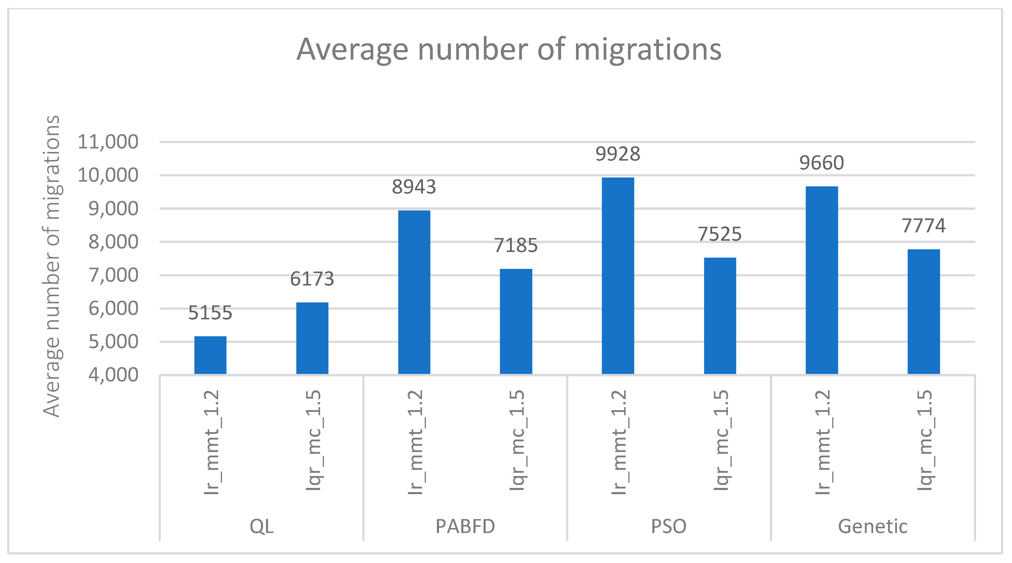 Network 05 00017 g007