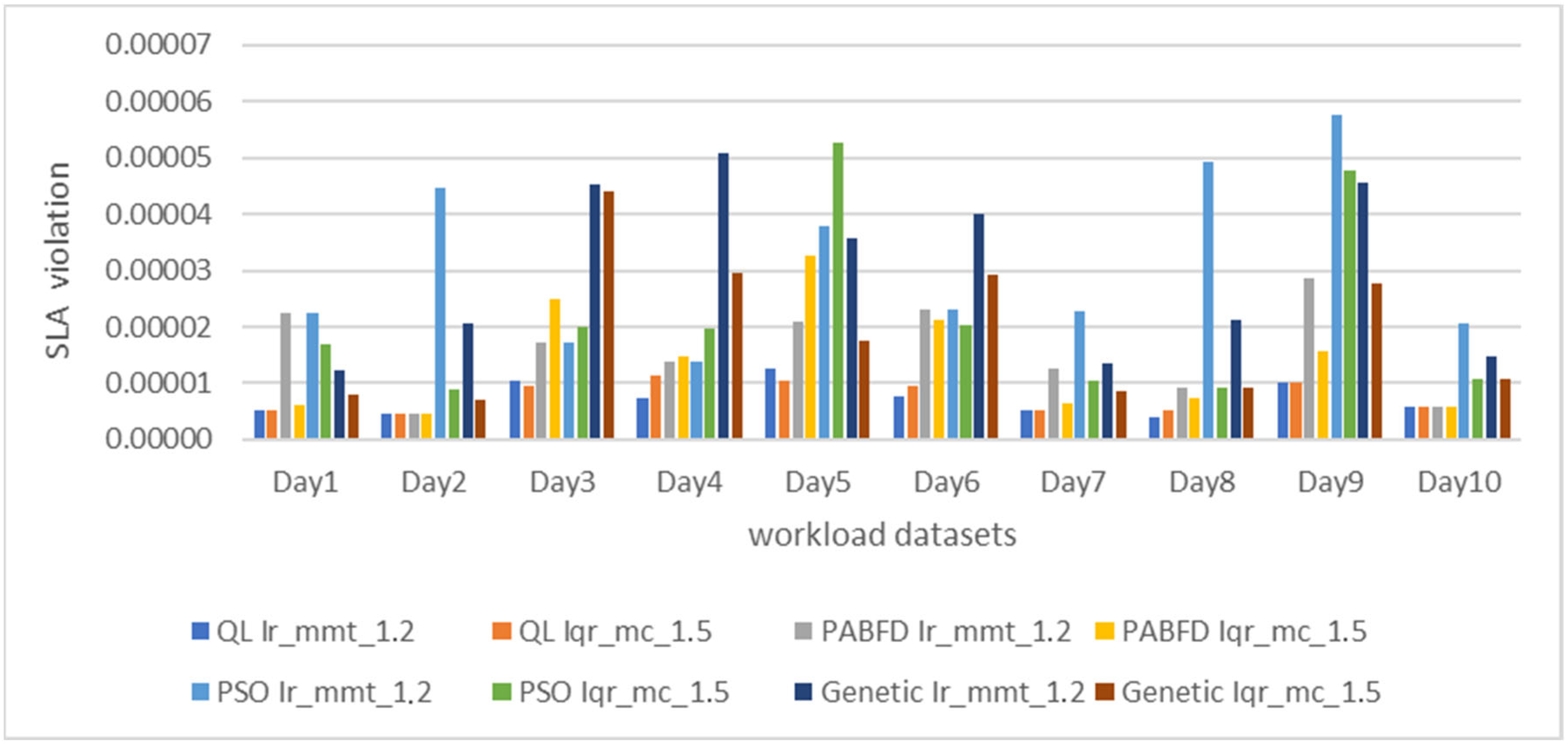 Network 05 00017 g008