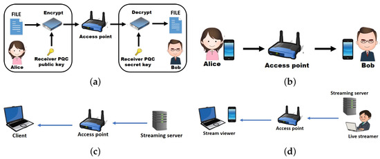 Network 05 00020 g002