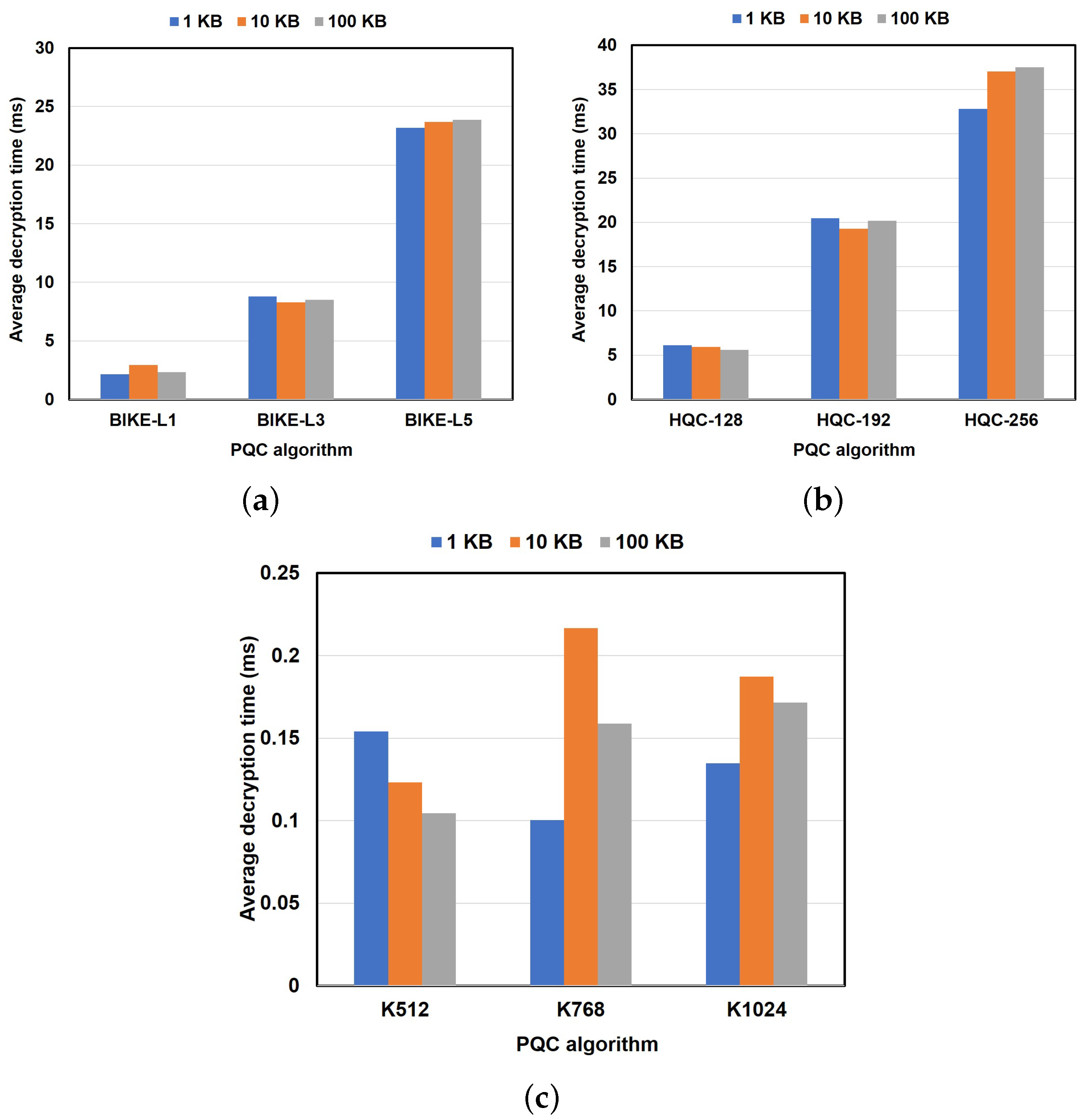 Network 05 00020 g005