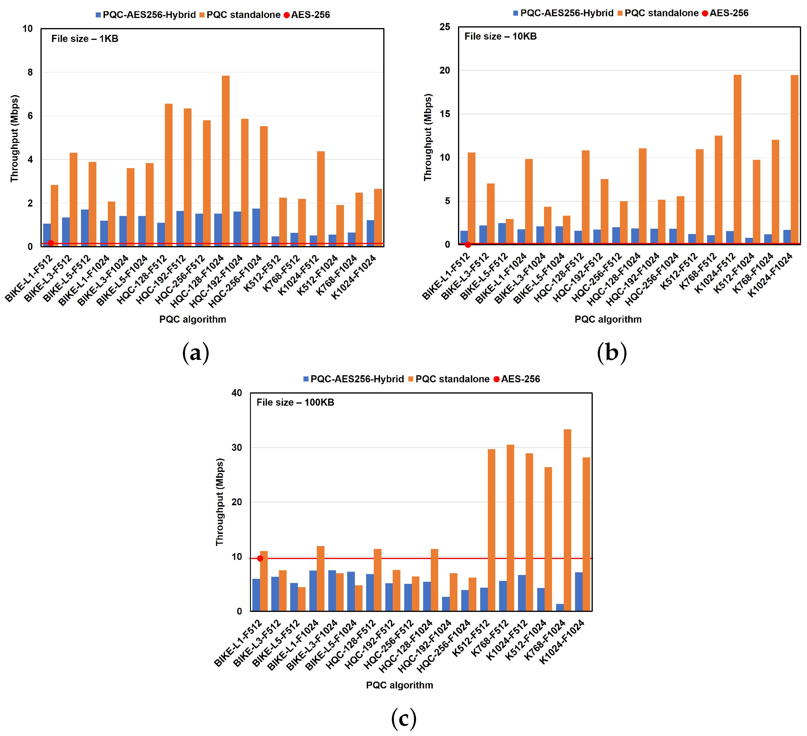 Network 05 00020 g007