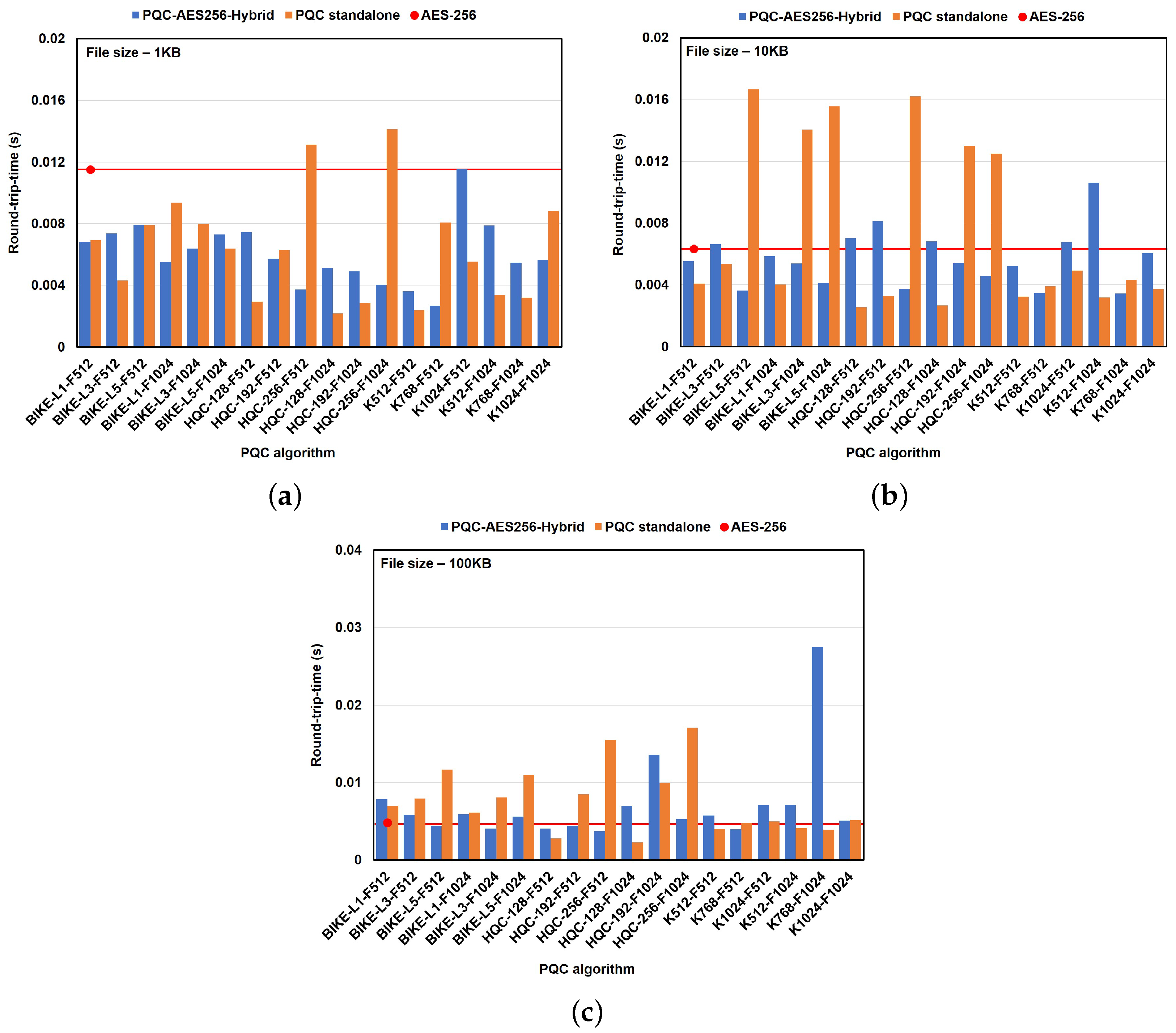 Network 05 00020 g008