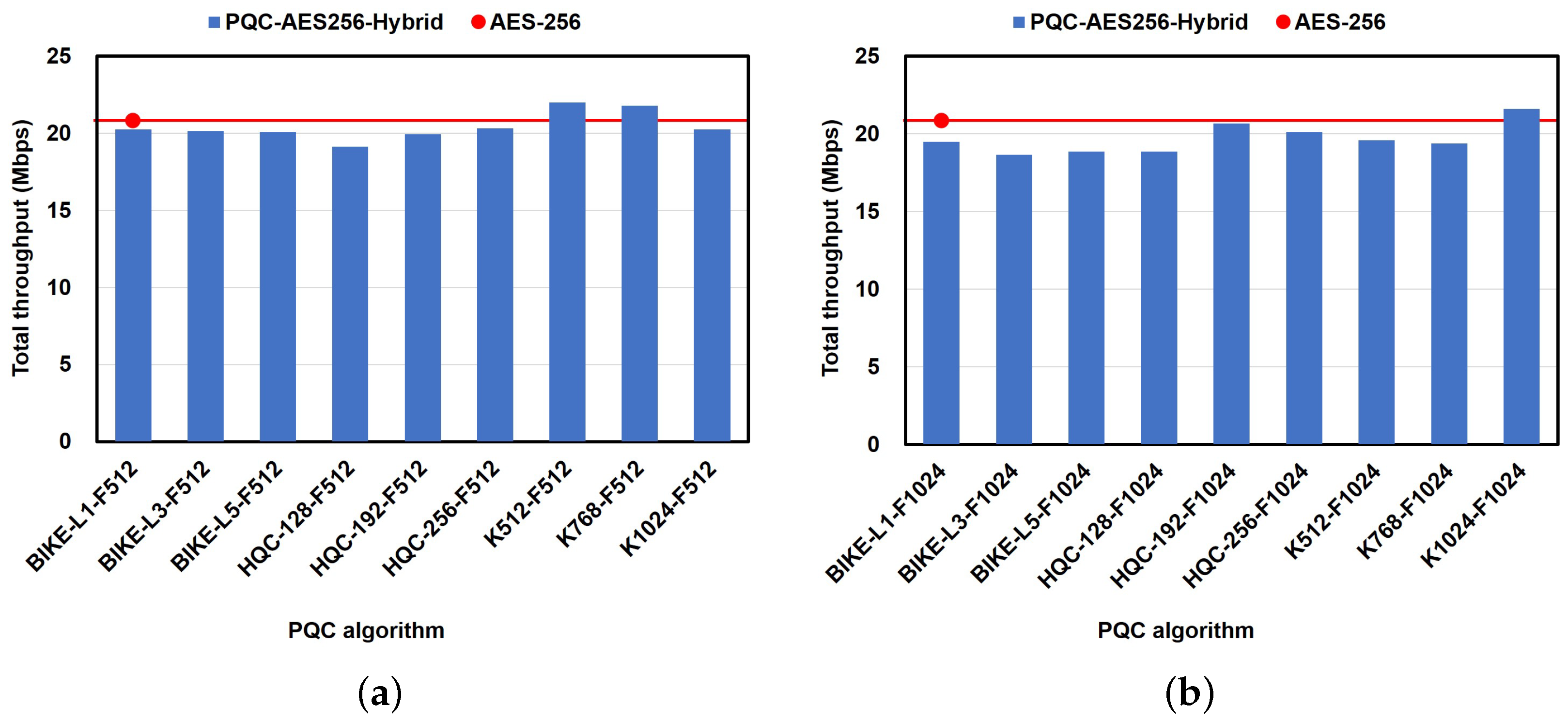 Network 05 00020 g011