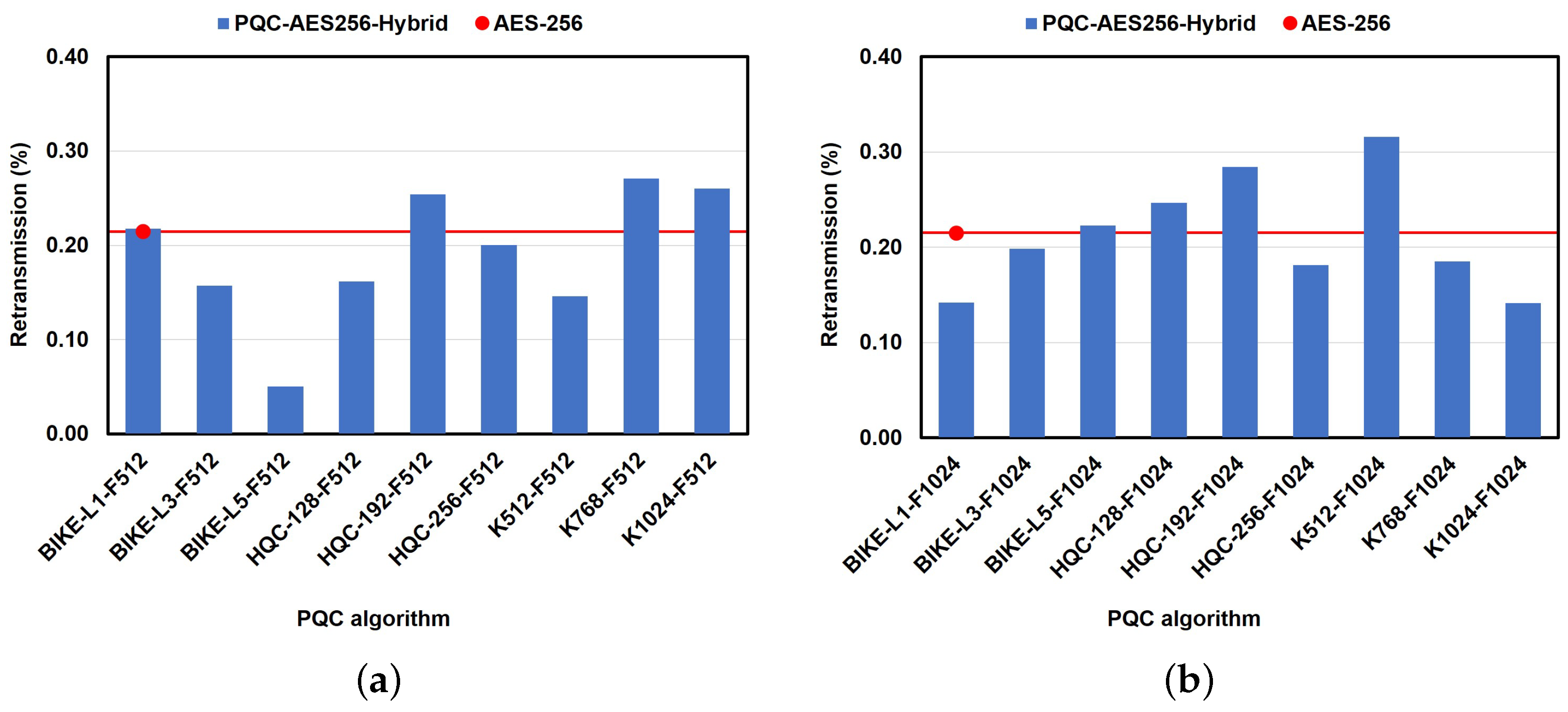 Network 05 00020 g012