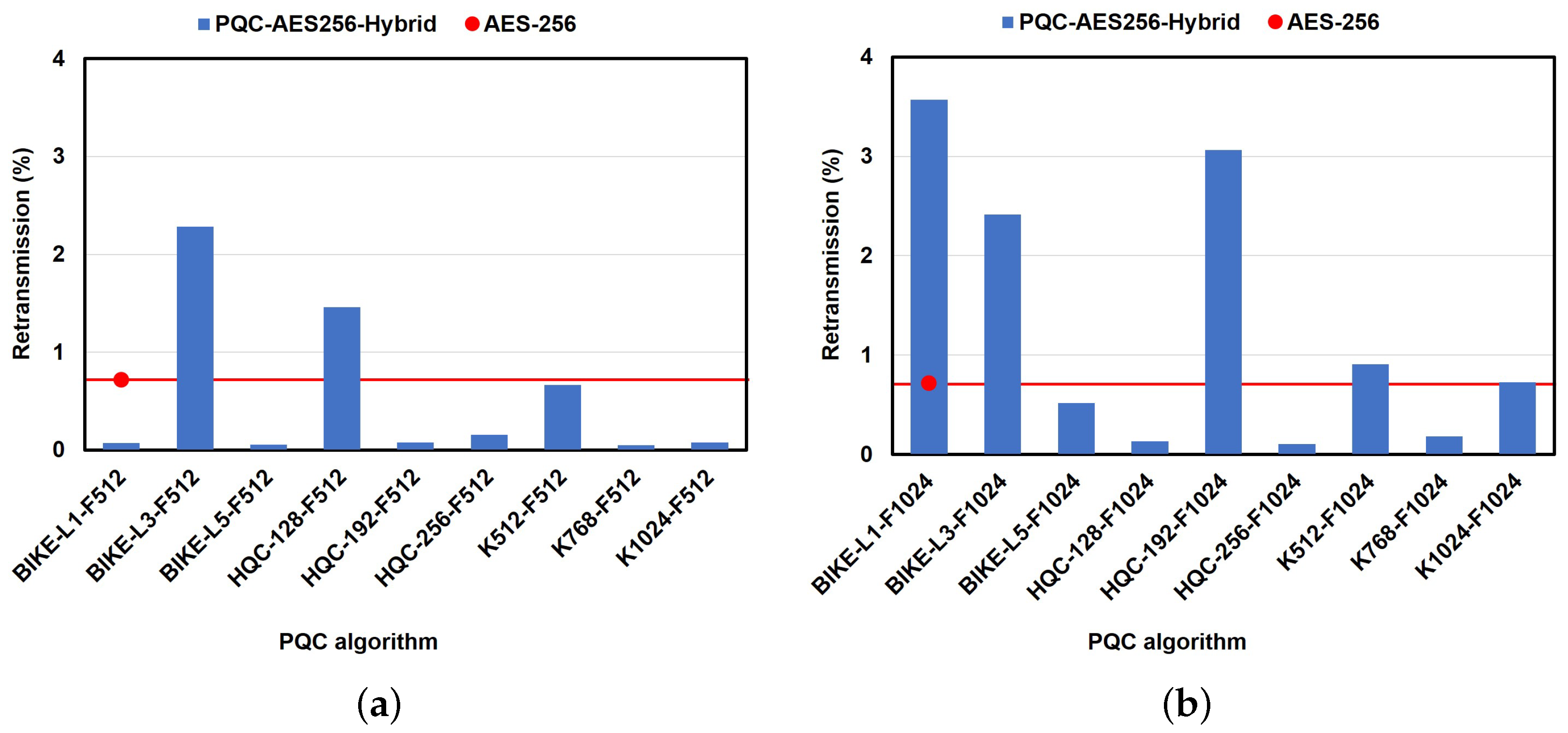 Network 05 00020 g014