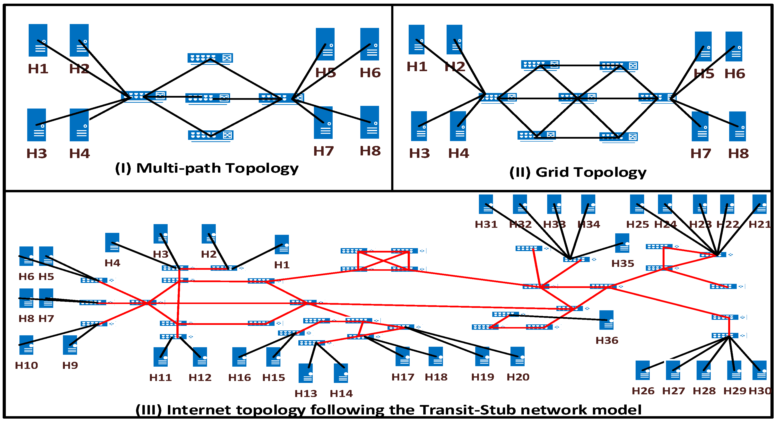 Network 05 00021 g002