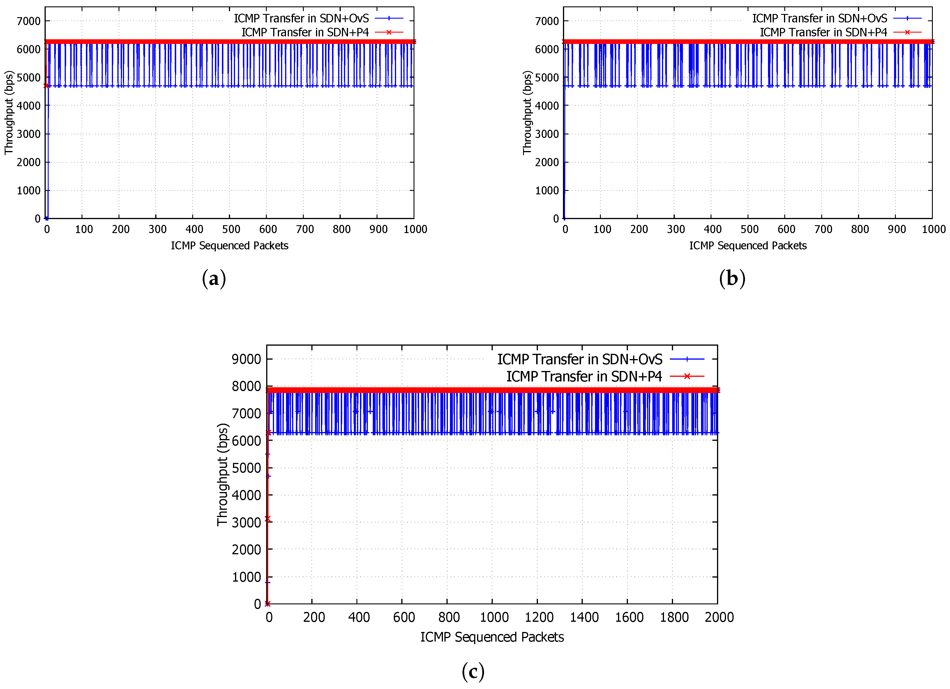 Network 05 00021 g003