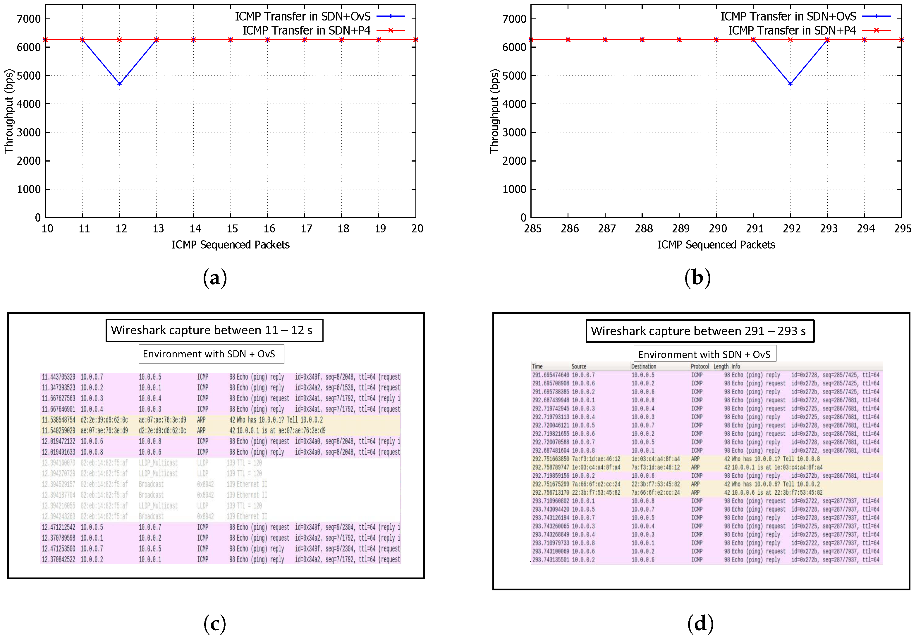 Network 05 00021 g004