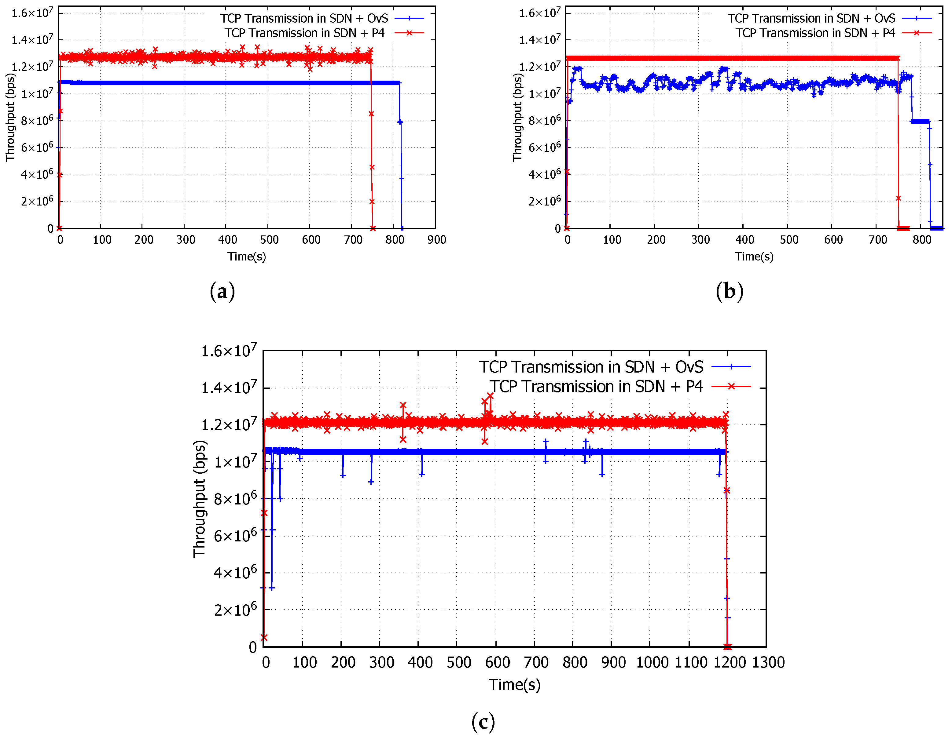 Network 05 00021 g005