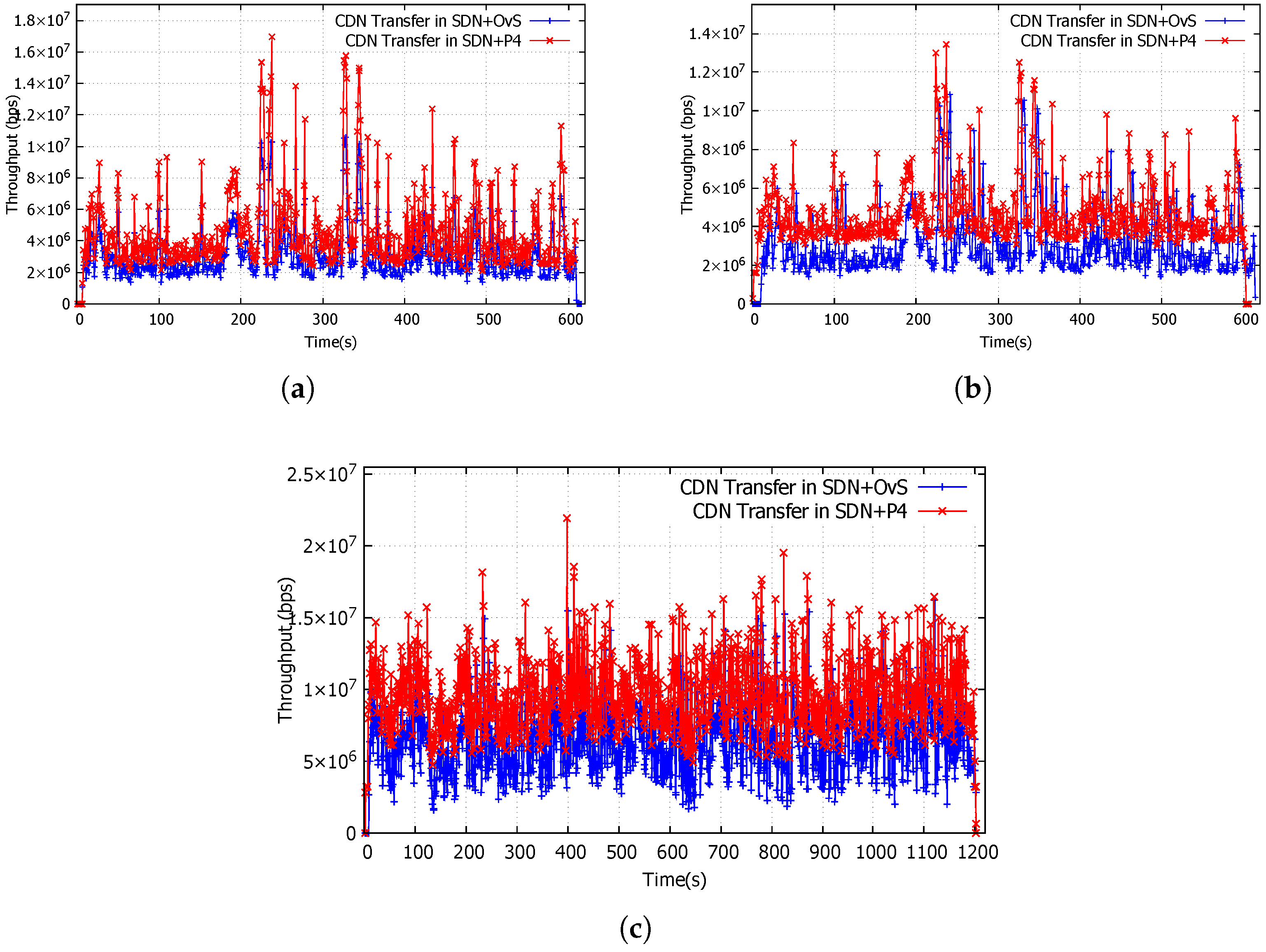 Network 05 00021 g008