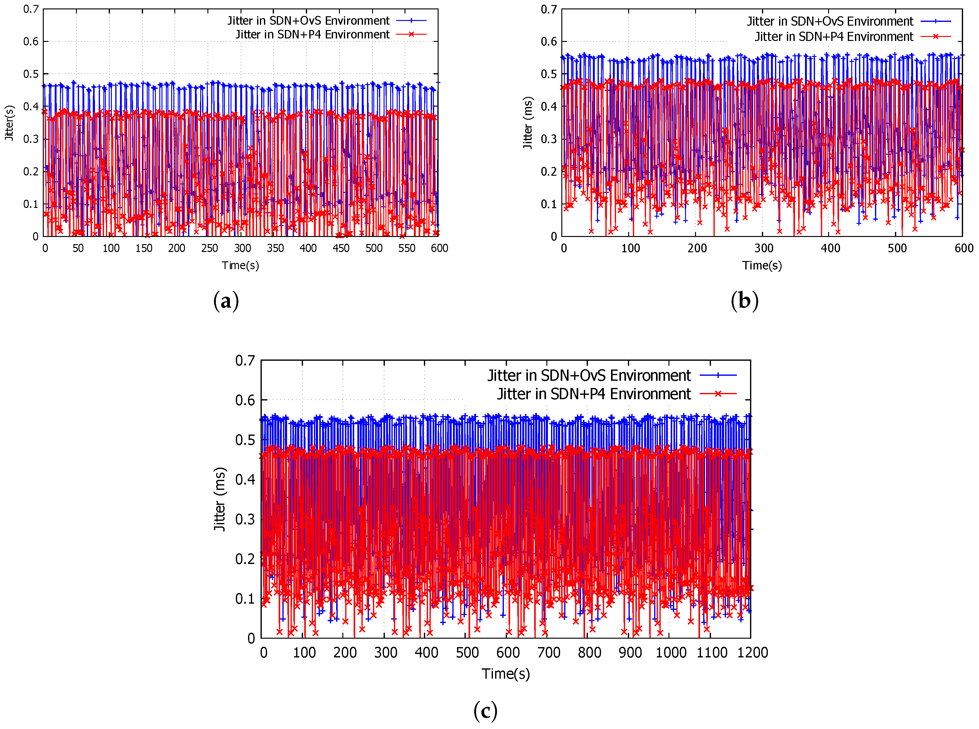 Network 05 00021 g009