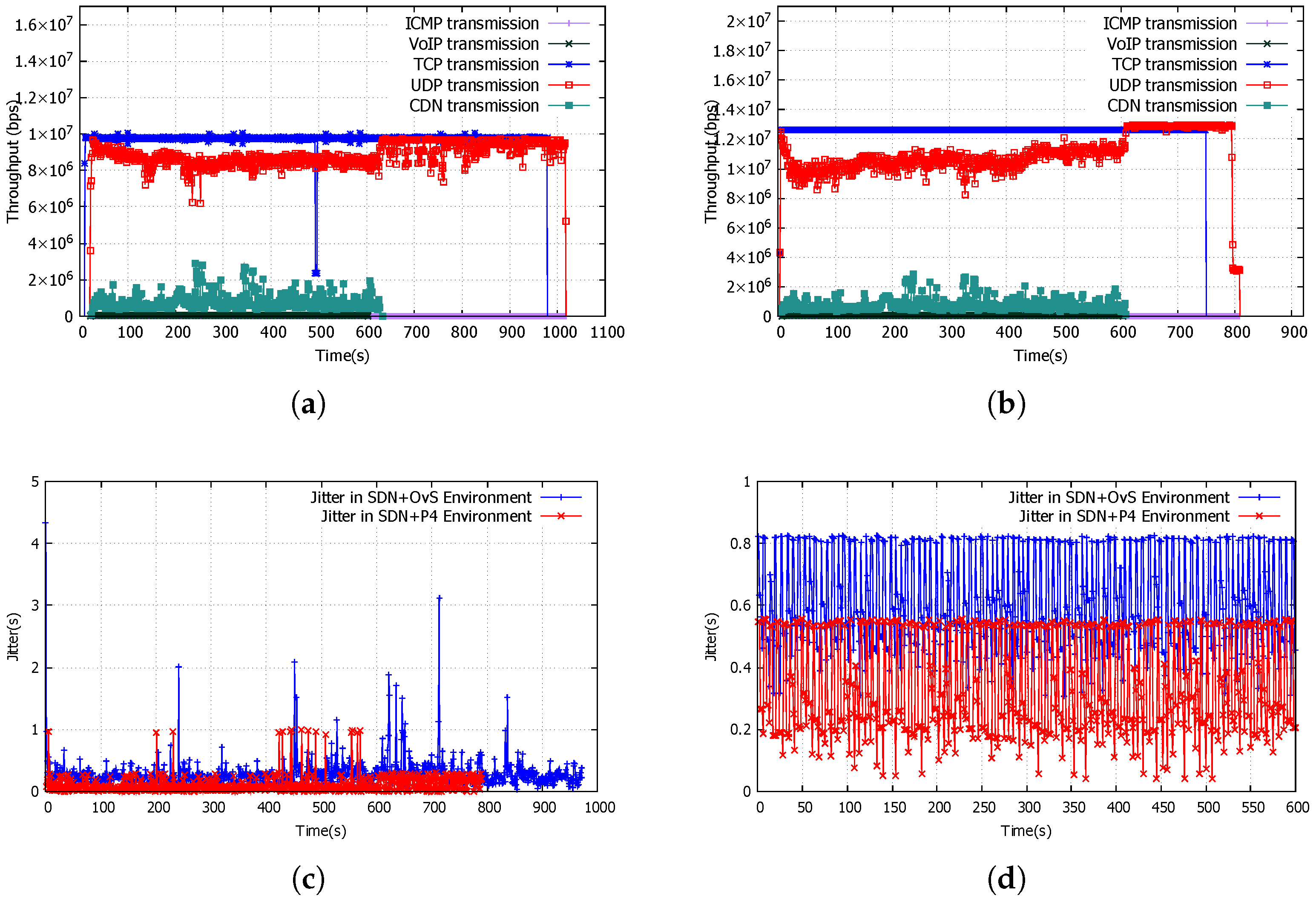 Network 05 00021 g010