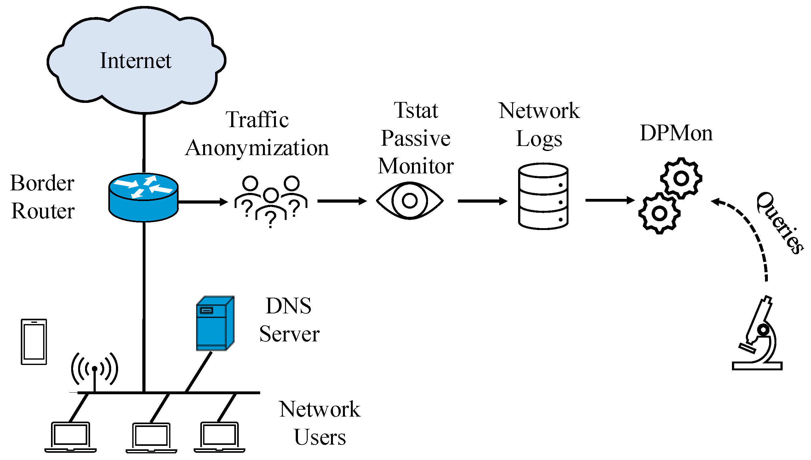 Network 05 00029 g001 Network 05 00029 g001