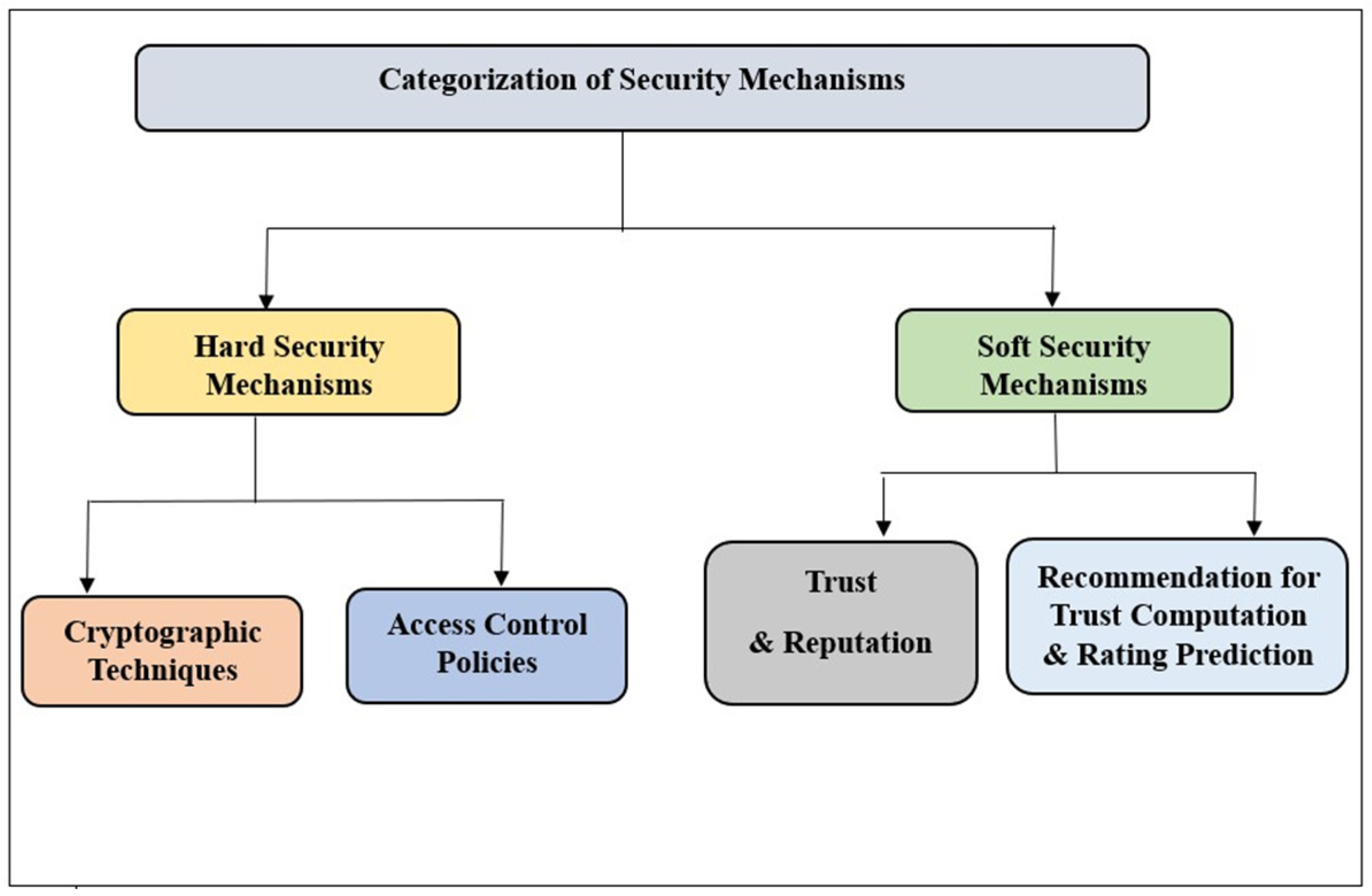 Network 05 00030 g002