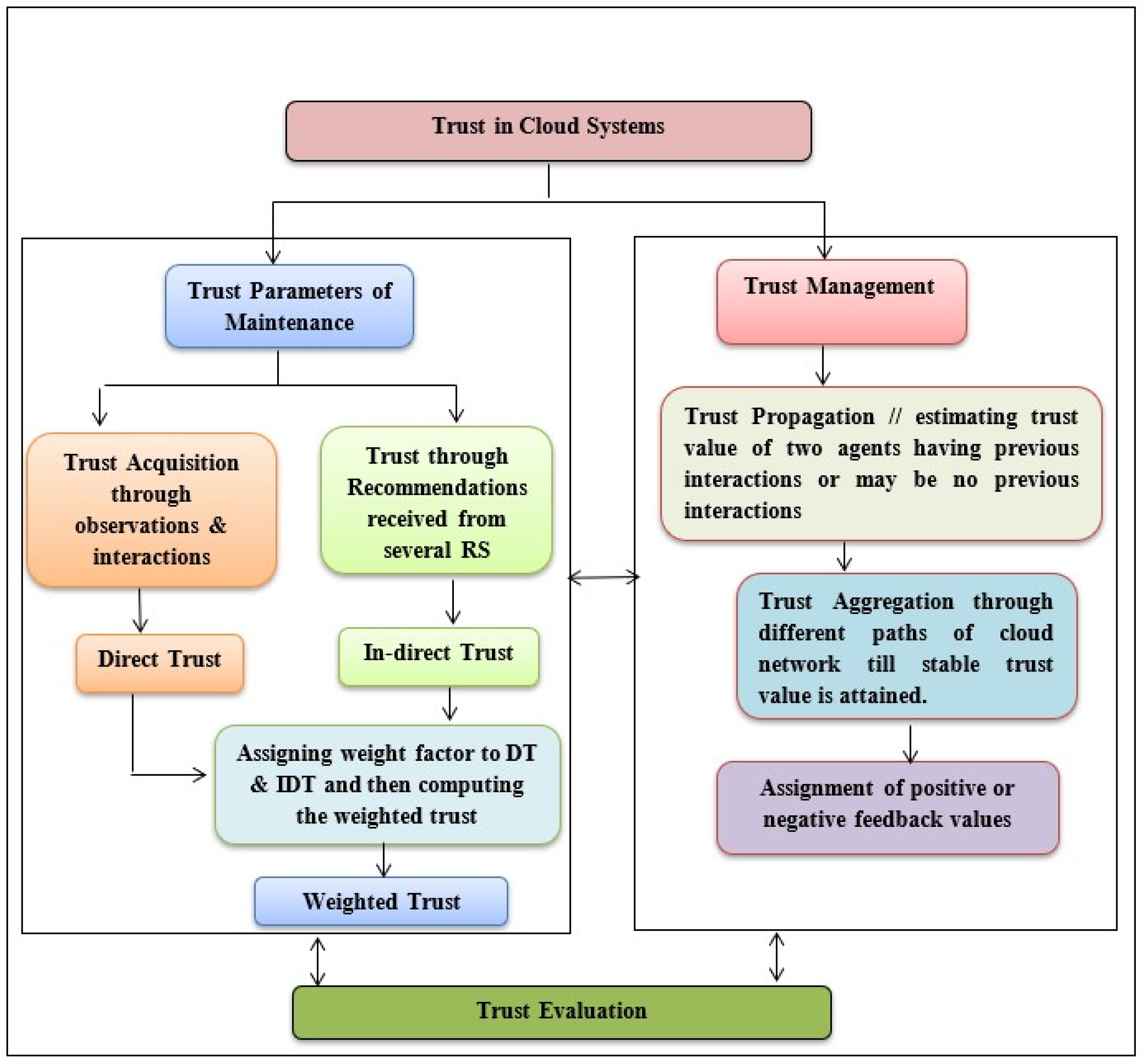 Network 05 00030 g003