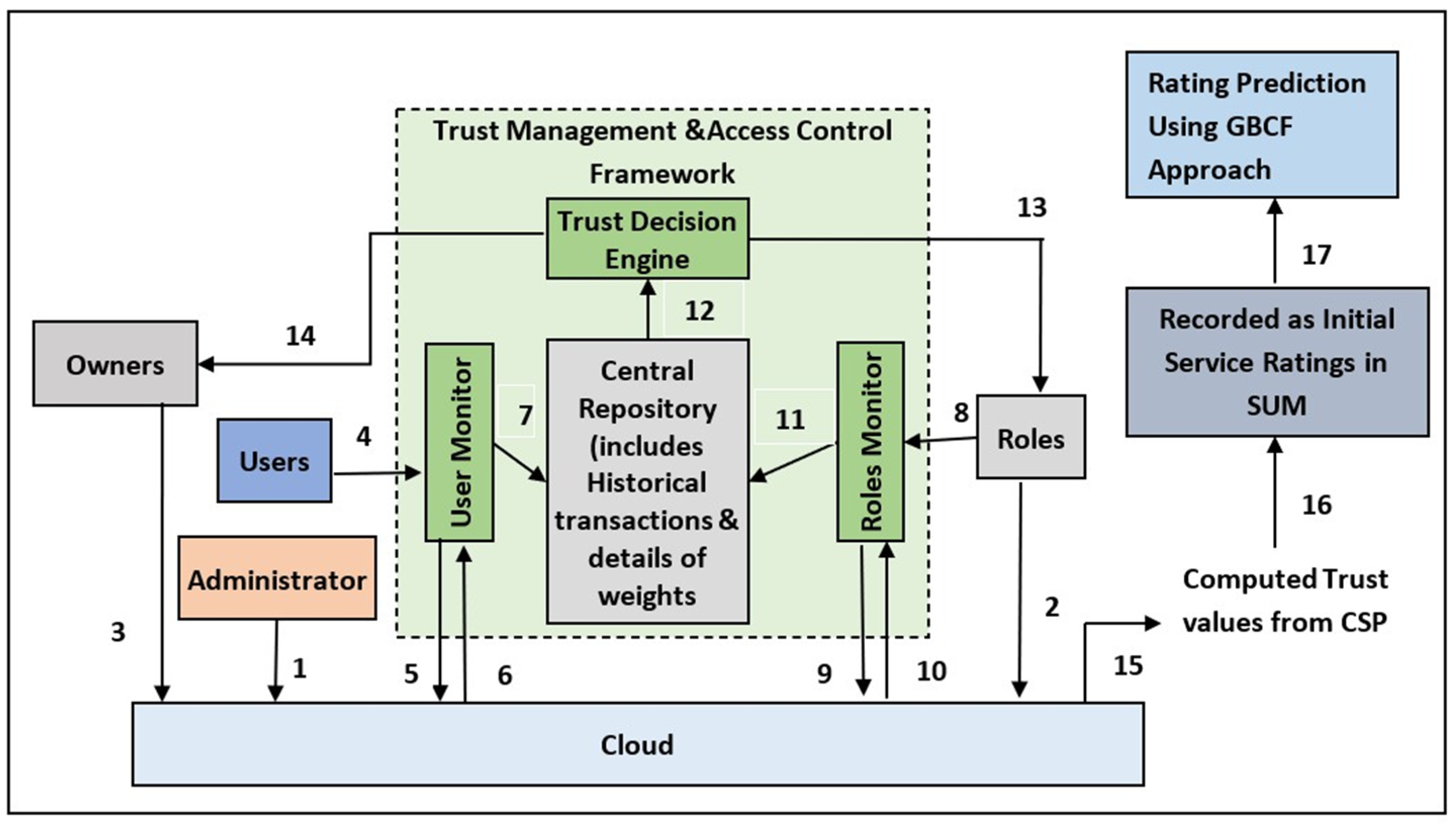 Network 05 00030 g004