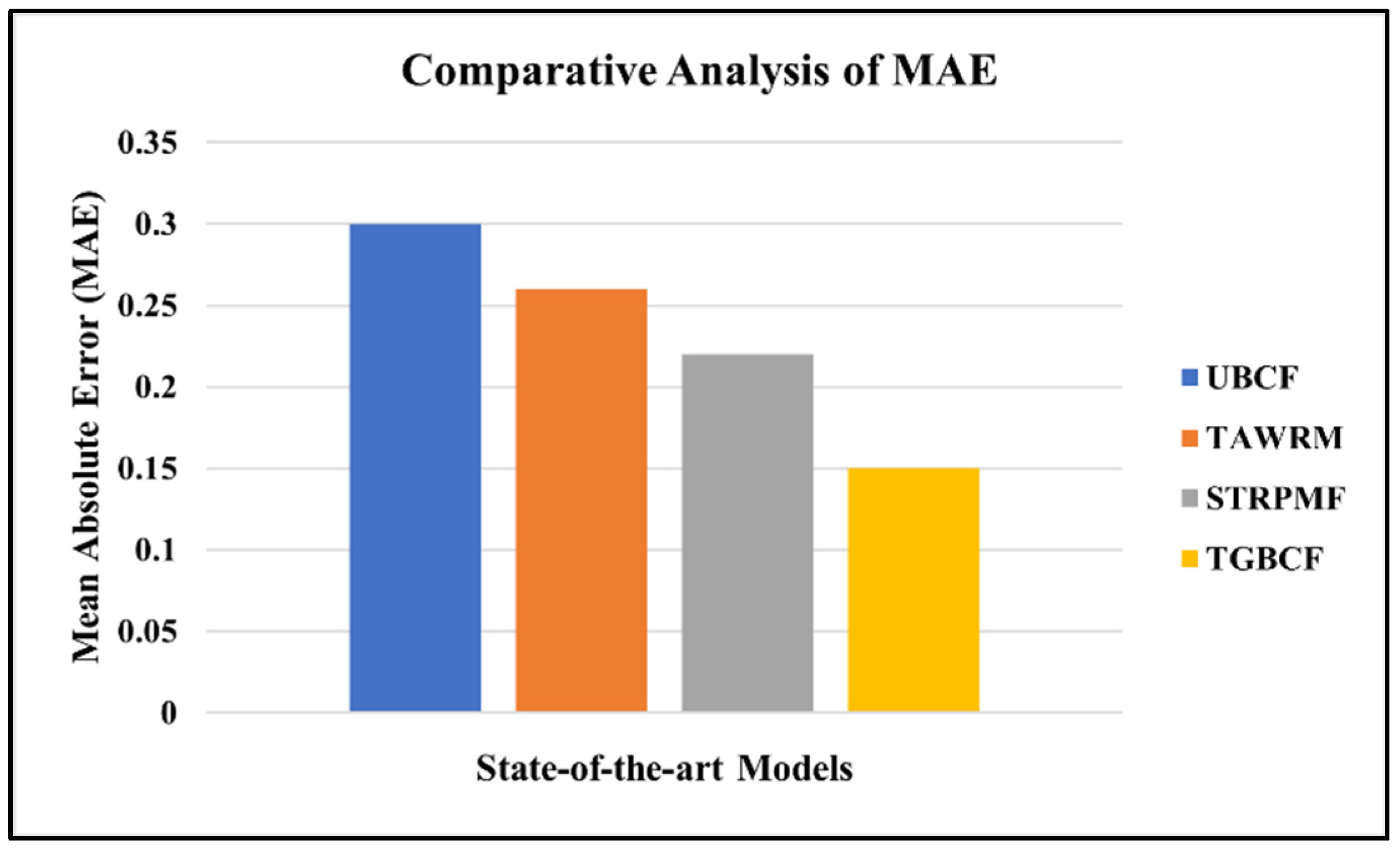 Network 05 00030 g006